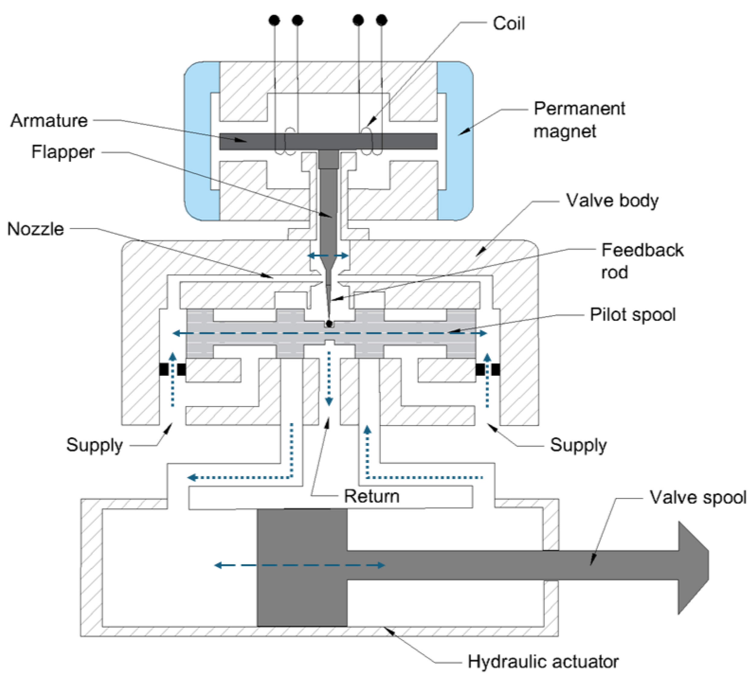 Energies 17 04569 g006