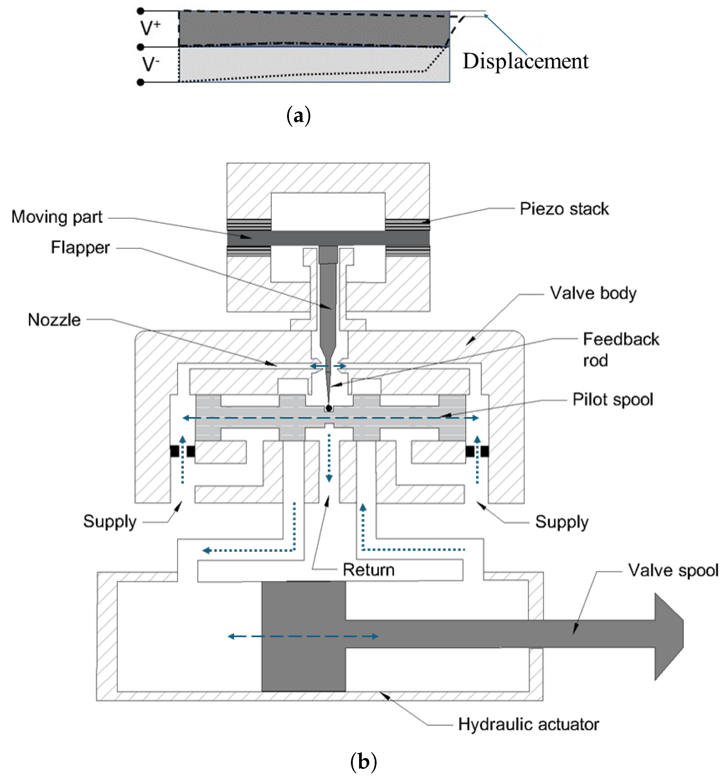 Energies 17 04569 g007