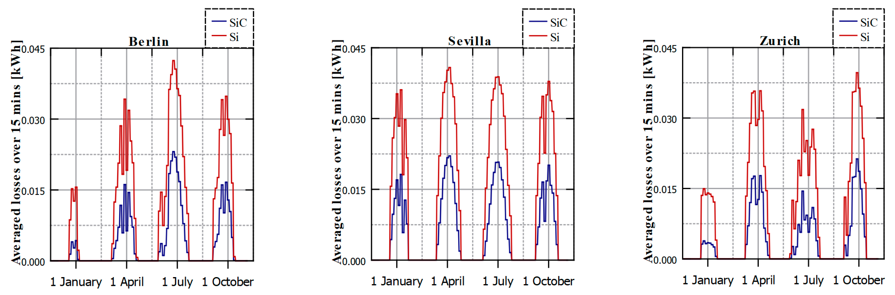 Energies 17 04570 g003