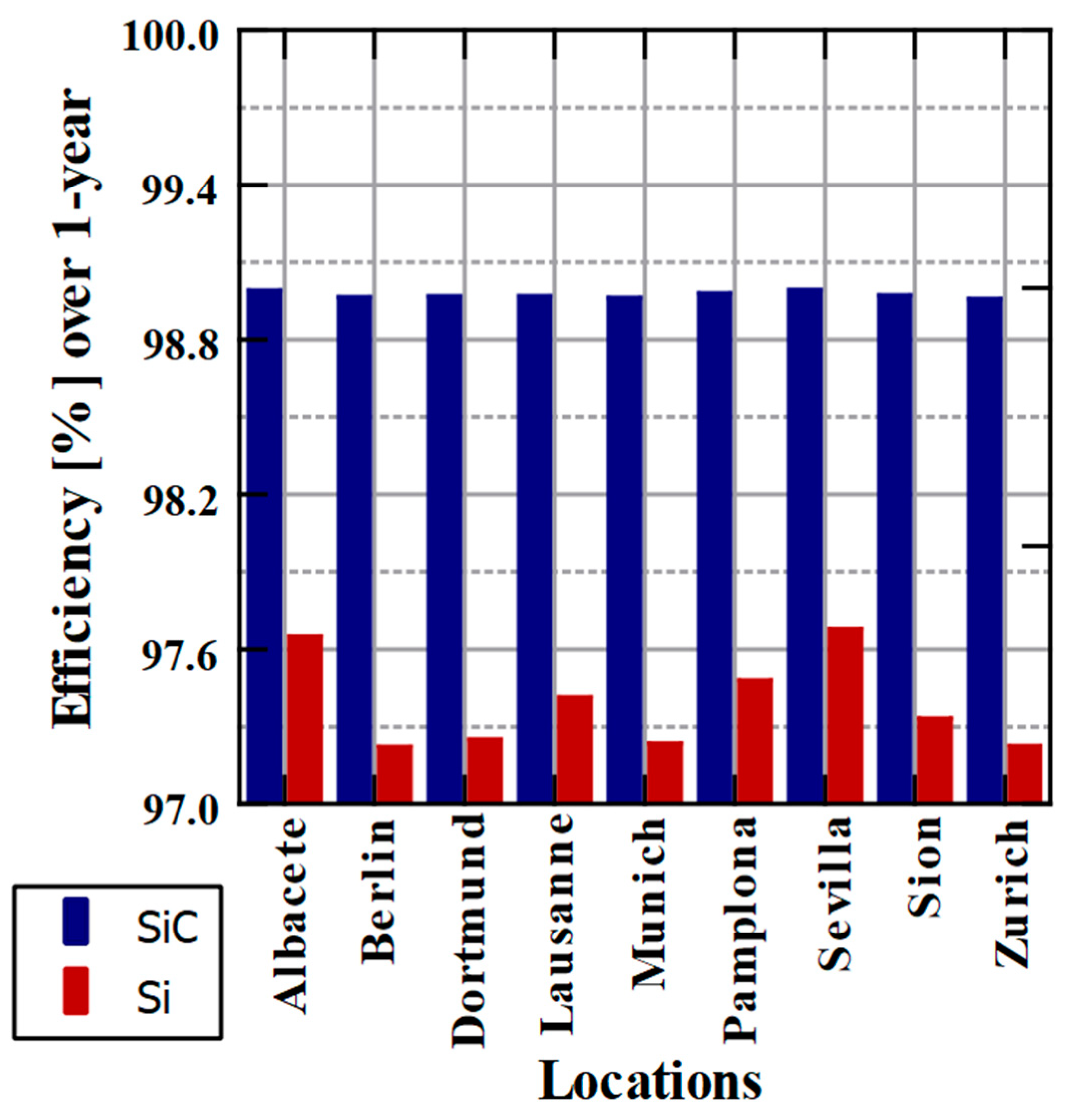 Energies 17 04570 g004