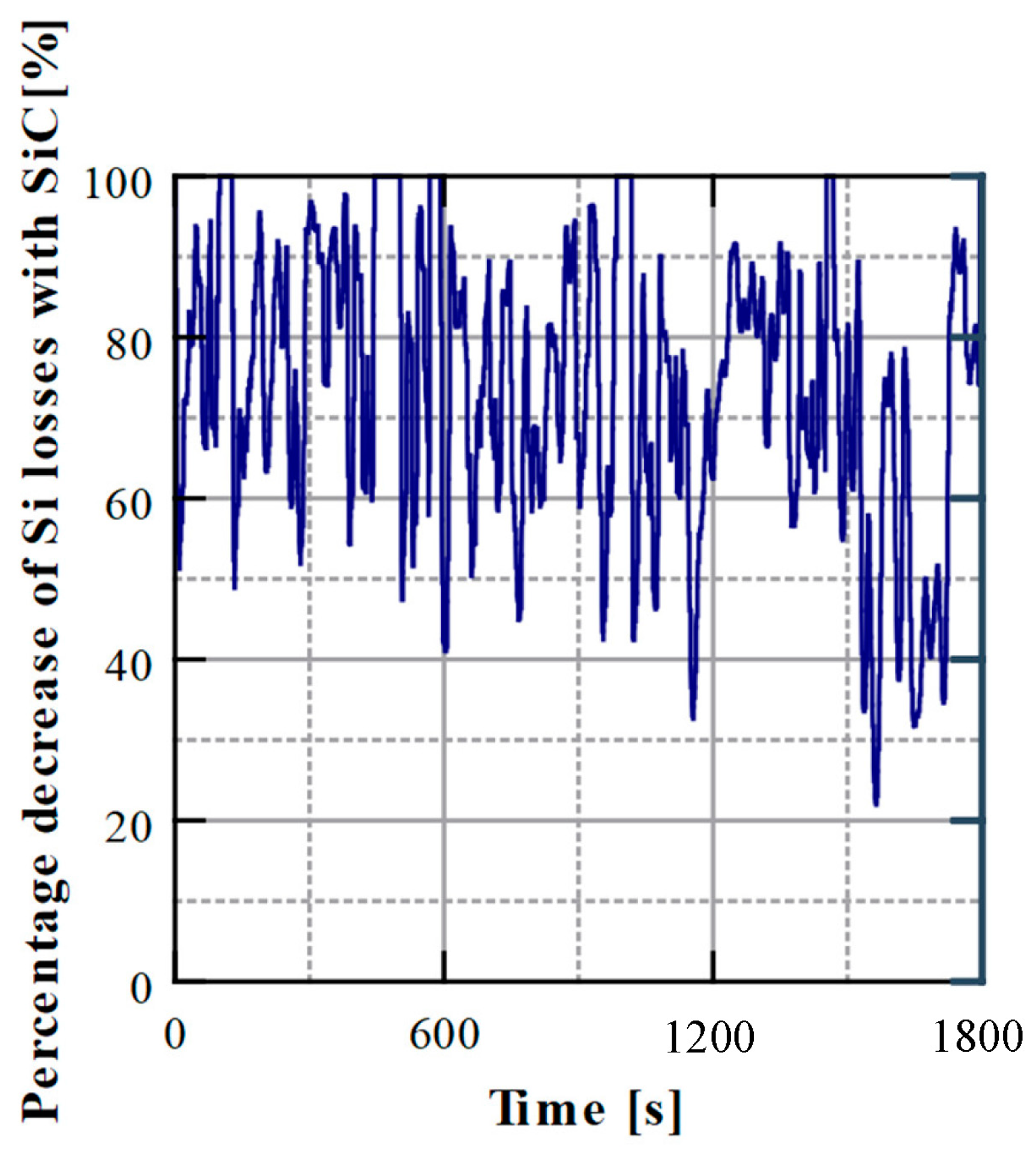 Energies 17 04570 g005