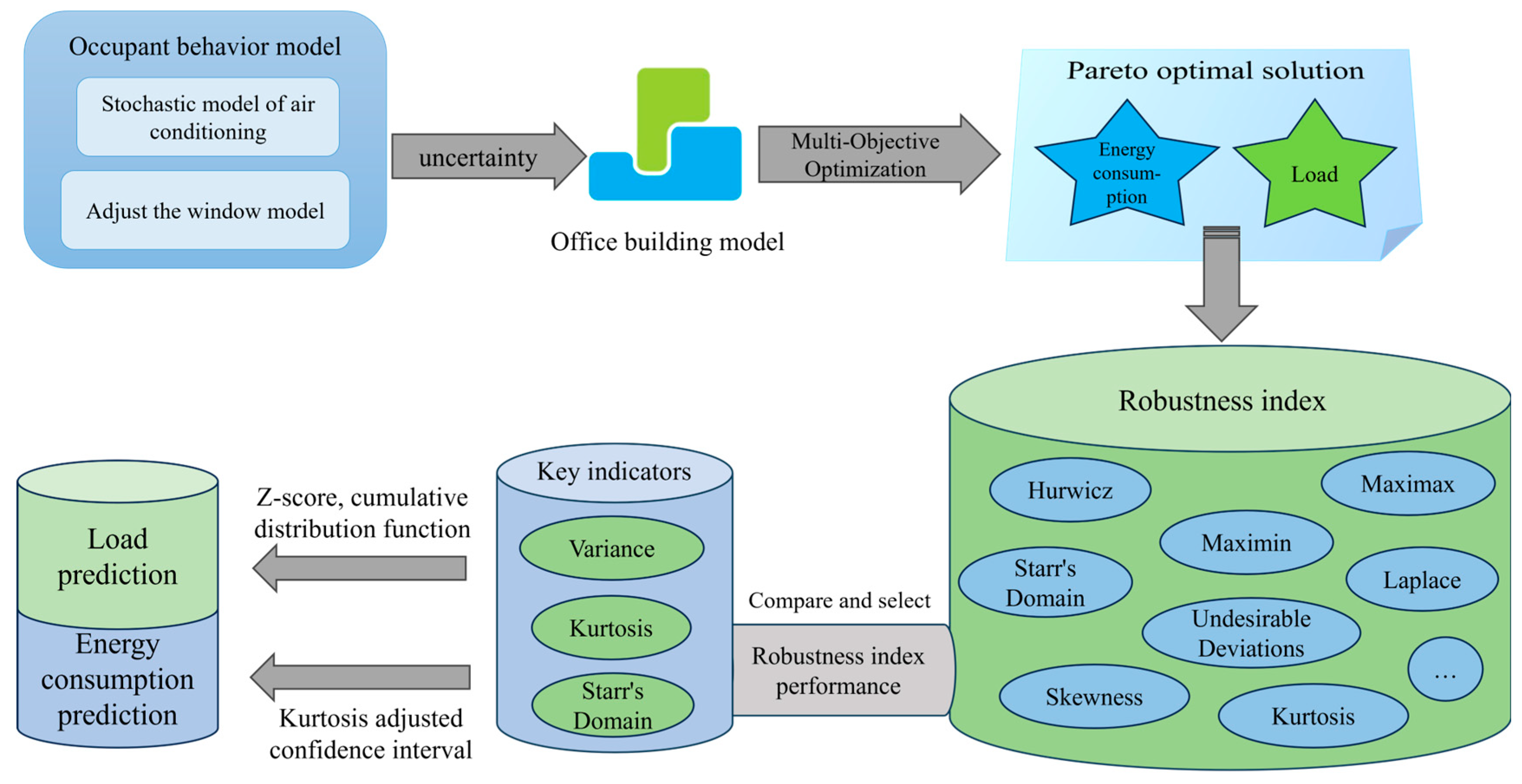 Energies 17 04571 g001
