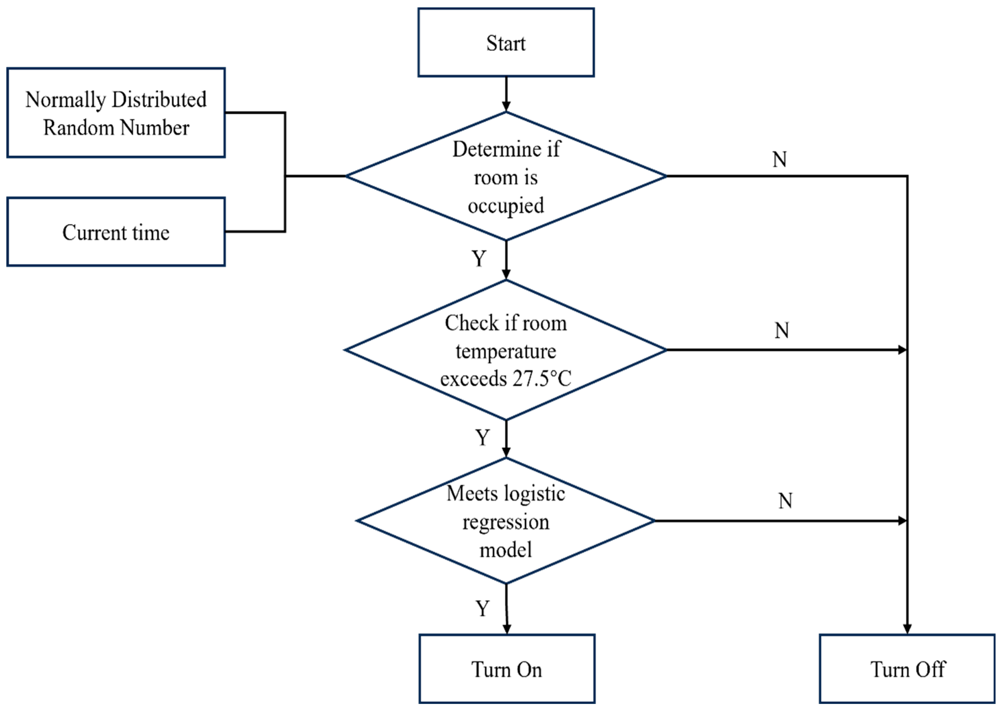 Energies 17 04571 g004