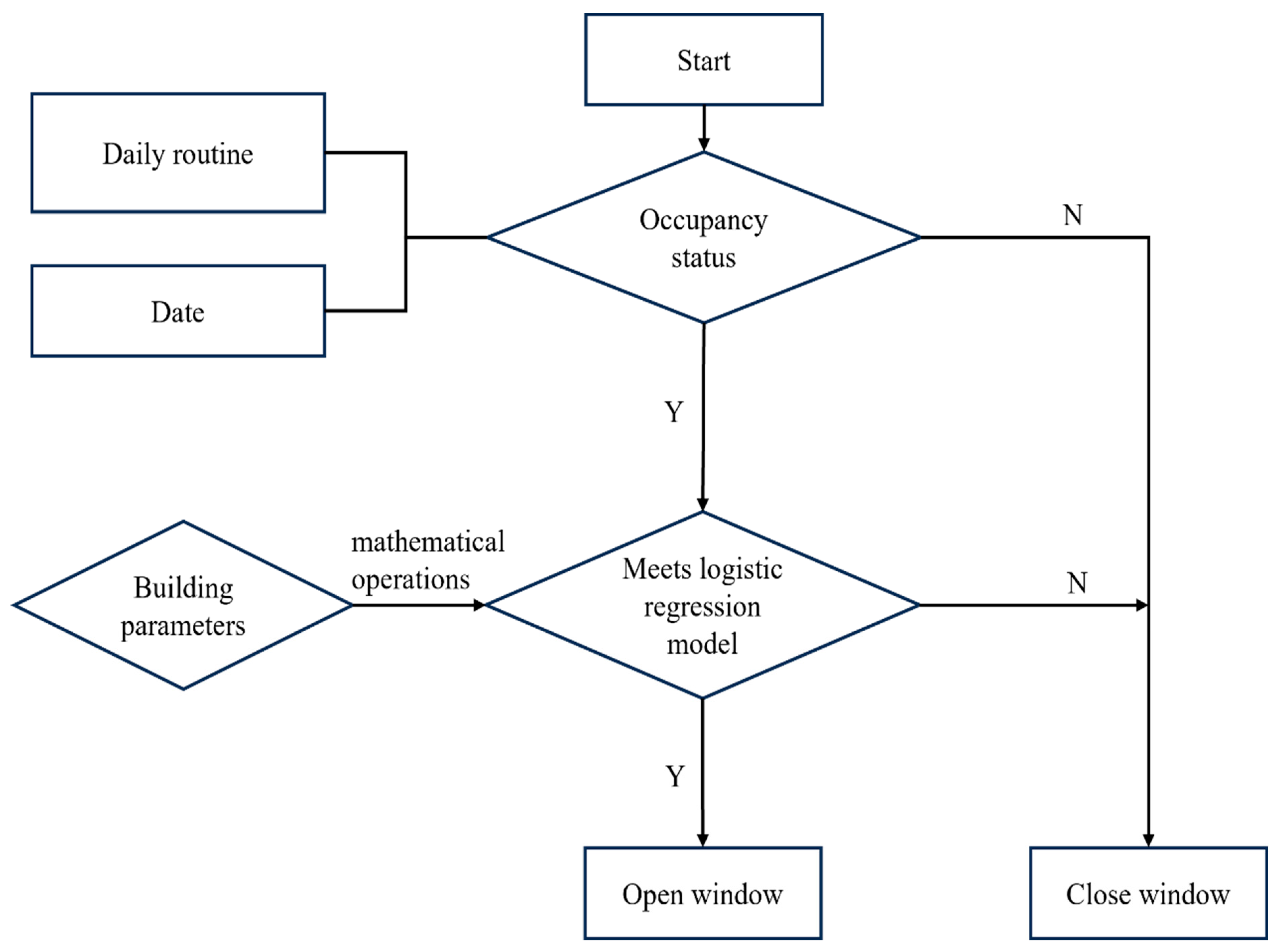 Energies 17 04571 g005