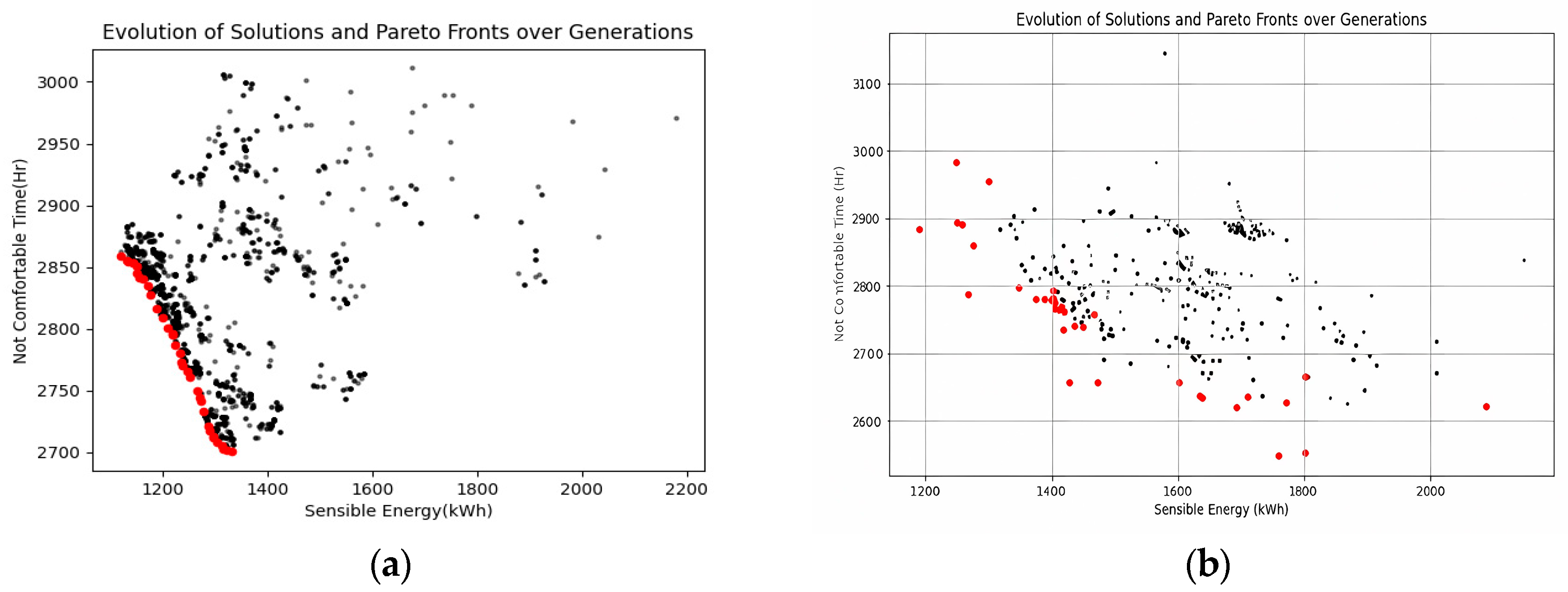 Energies 17 04571 g006
