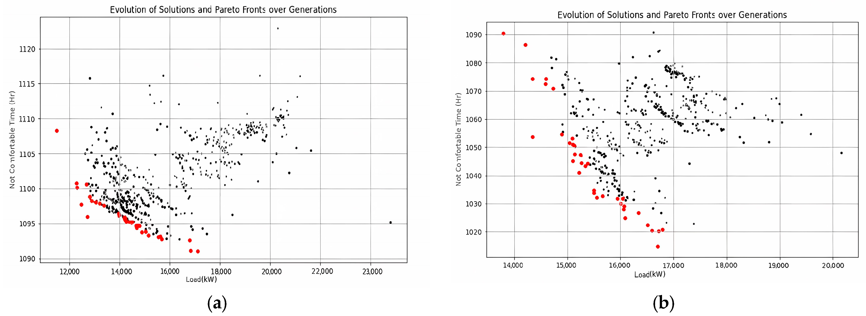 Energies 17 04571 g007