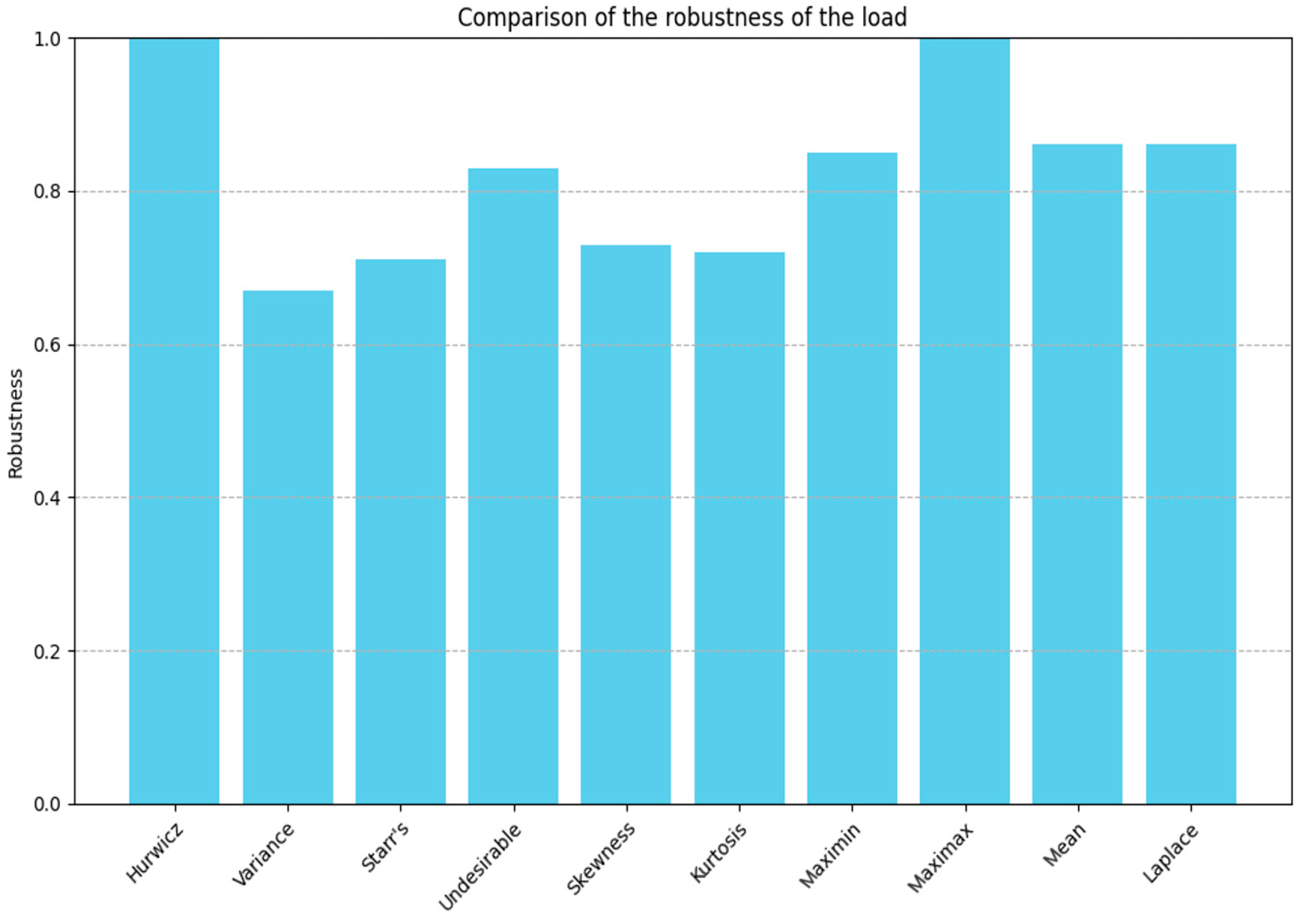Energies 17 04571 g011