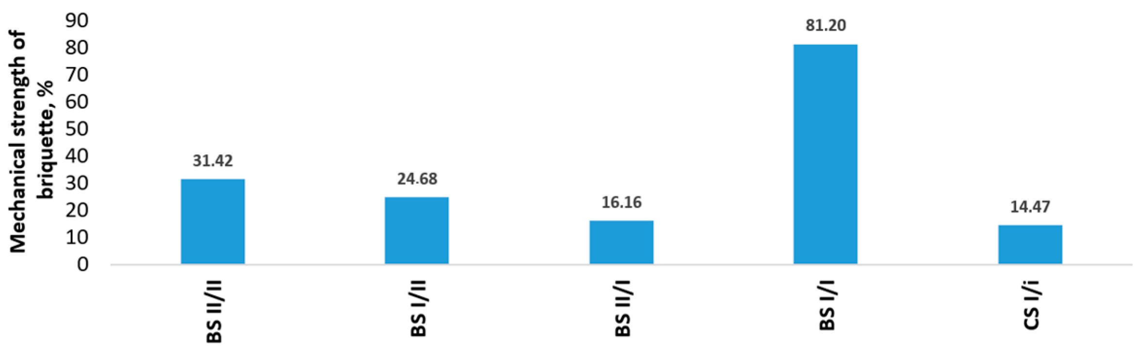 Energies 17 04573 g005