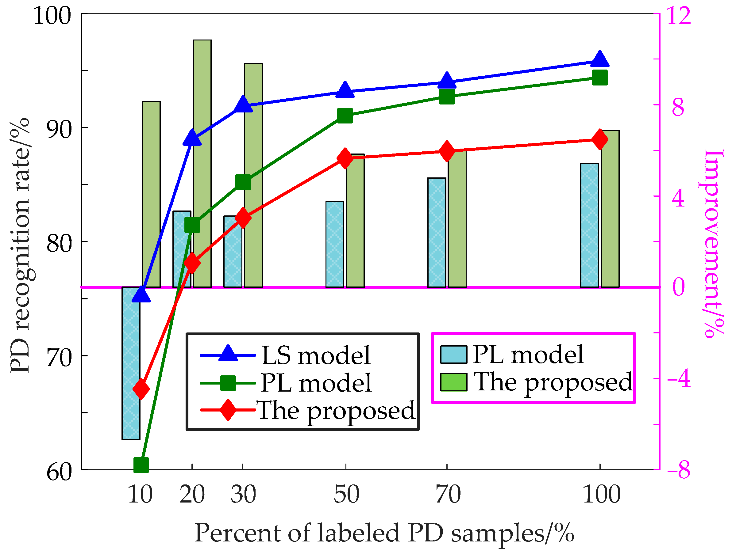 Energies 17 04574 g012