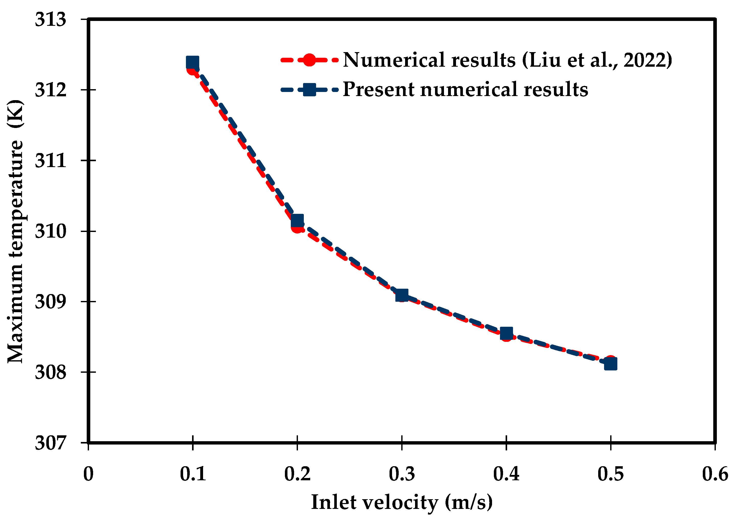 Energies 17 04575 g004