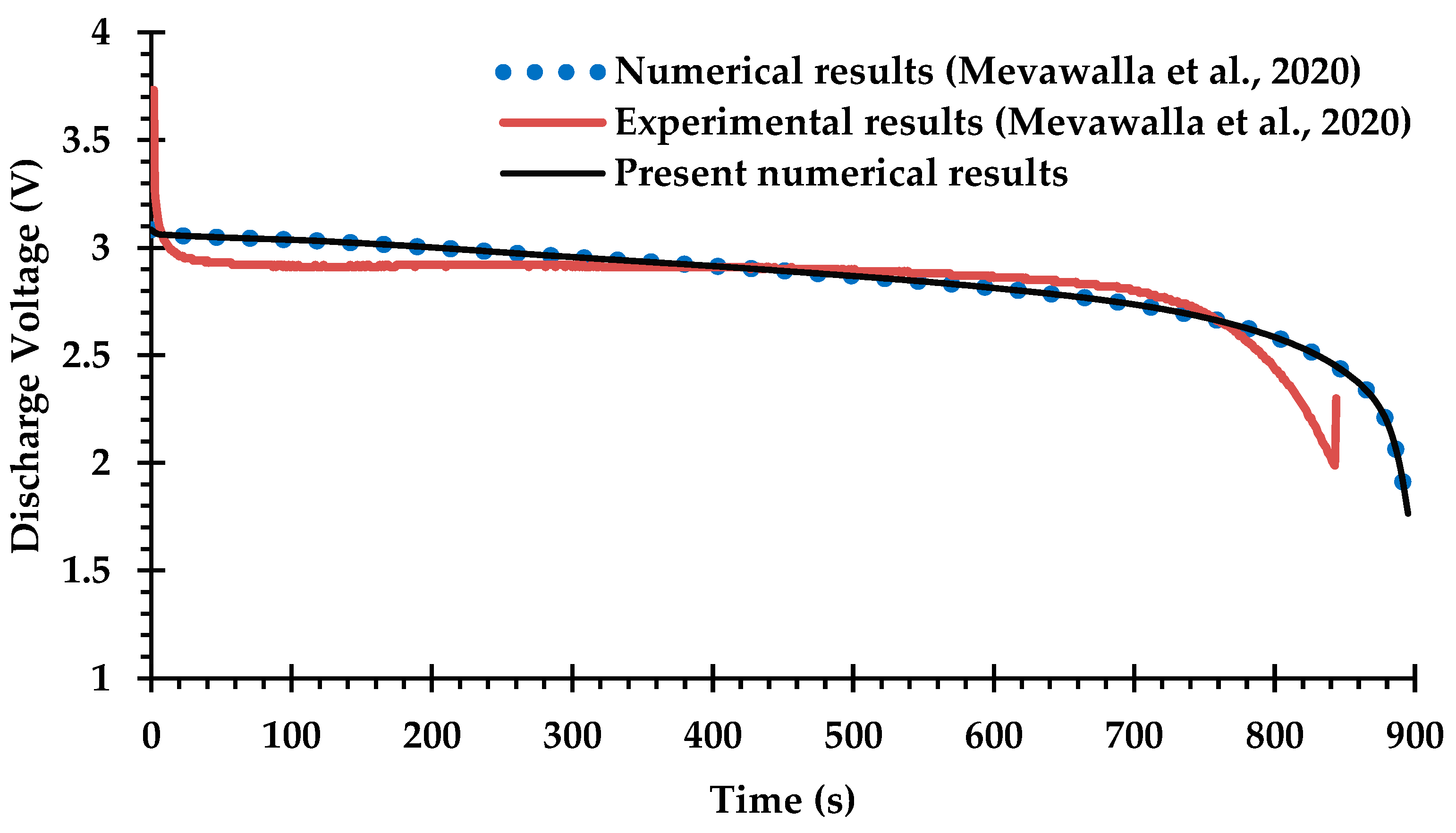 Energies 17 04575 g005