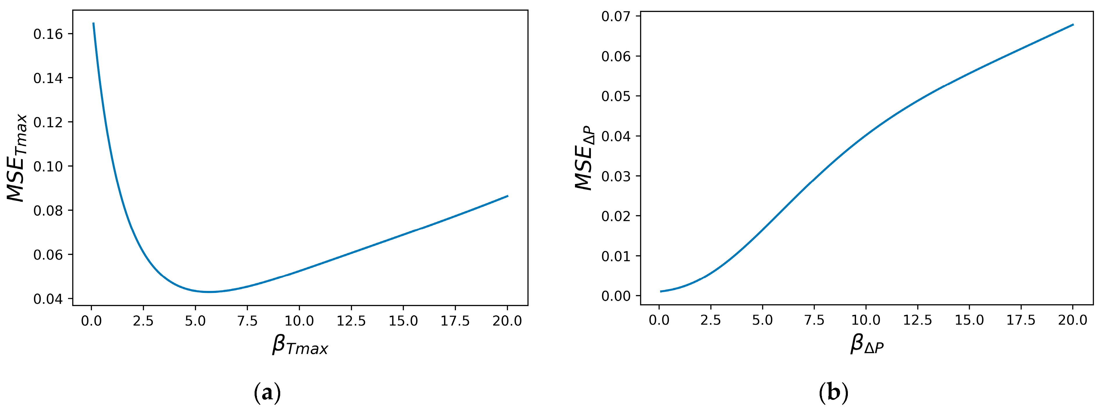 Energies 17 04575 g007