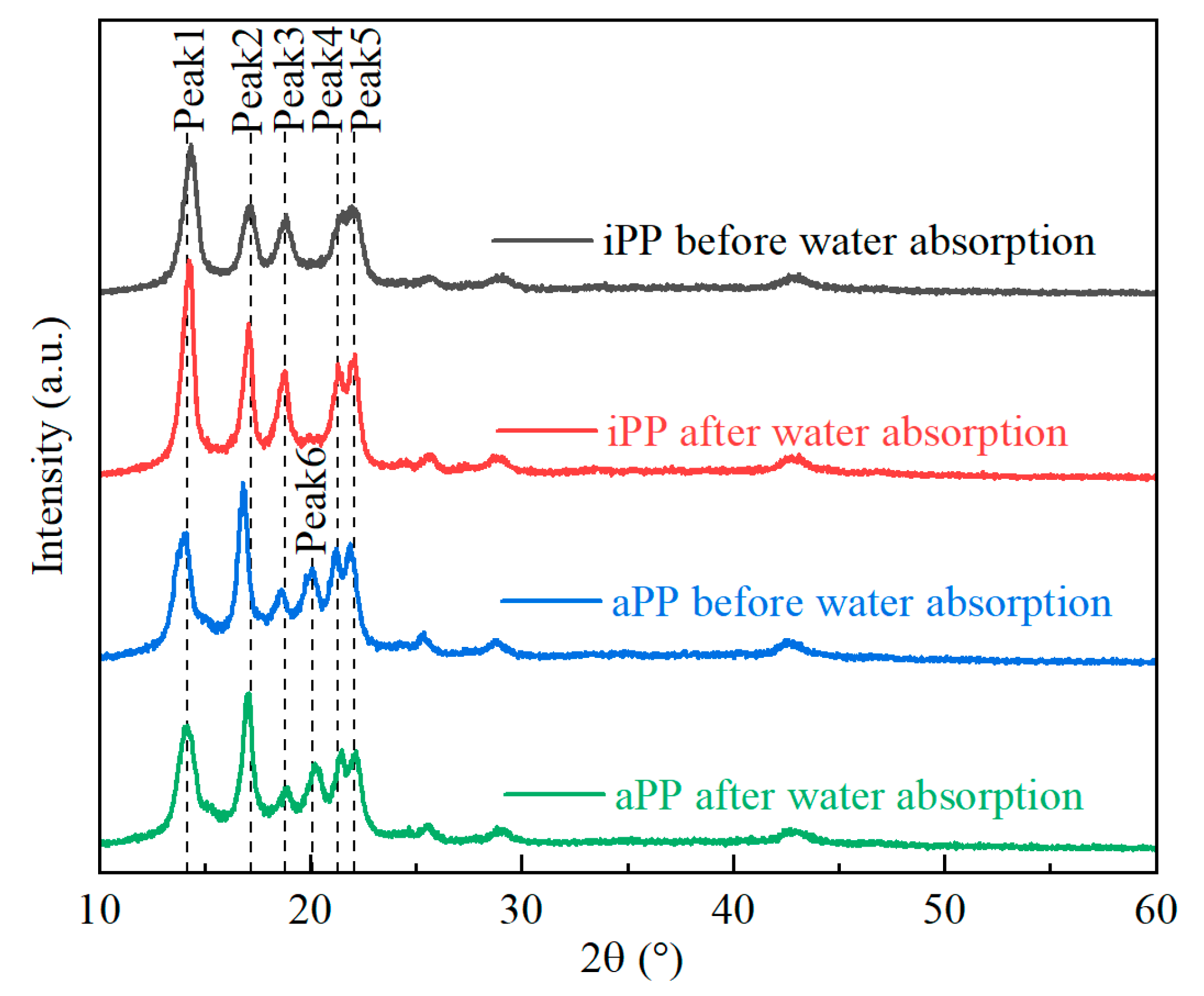Energies 17 04576 g004