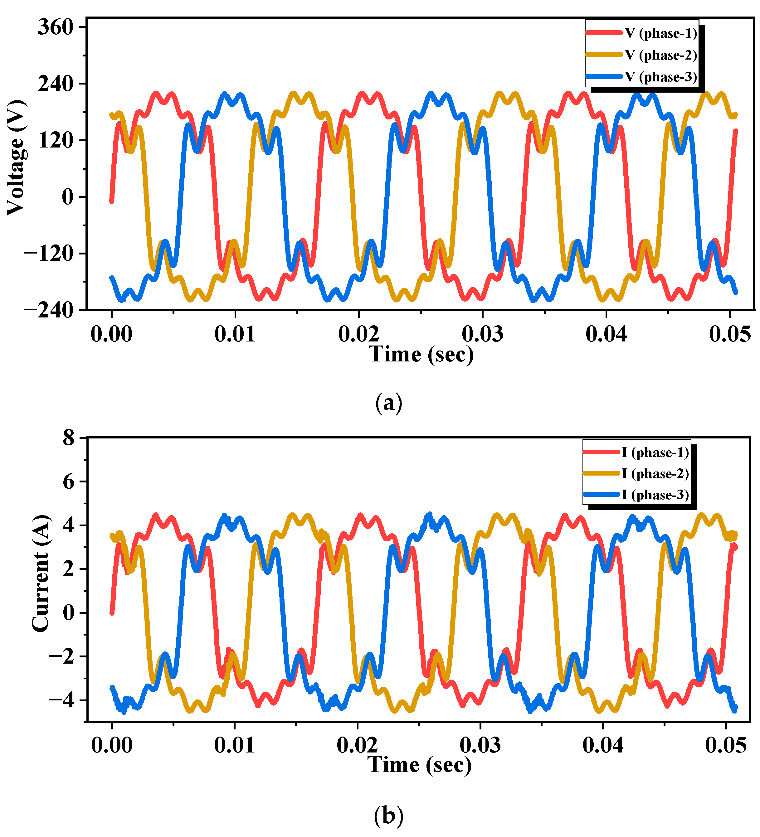 Energies 17 04580 g009