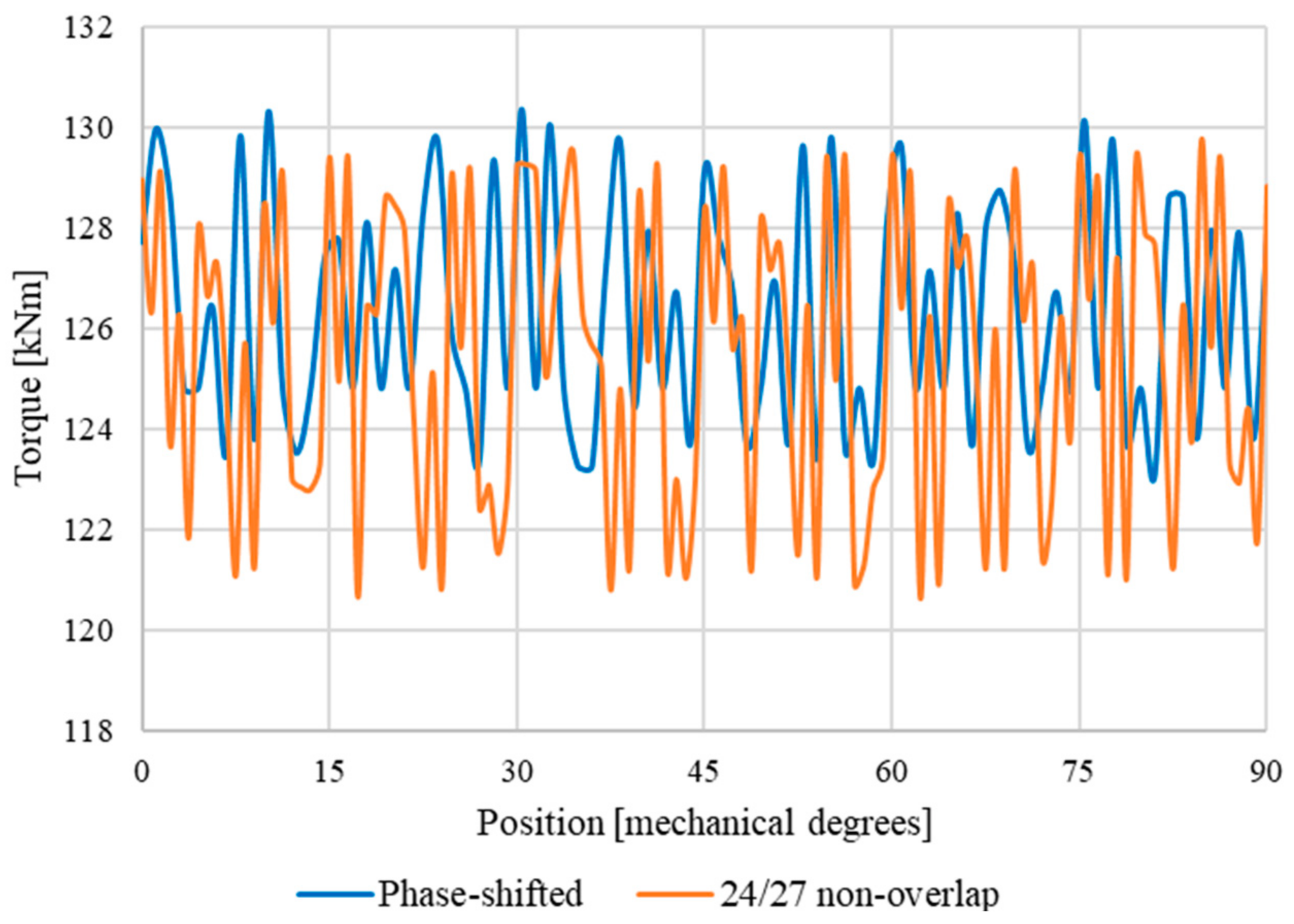Energies 17 04585 g004