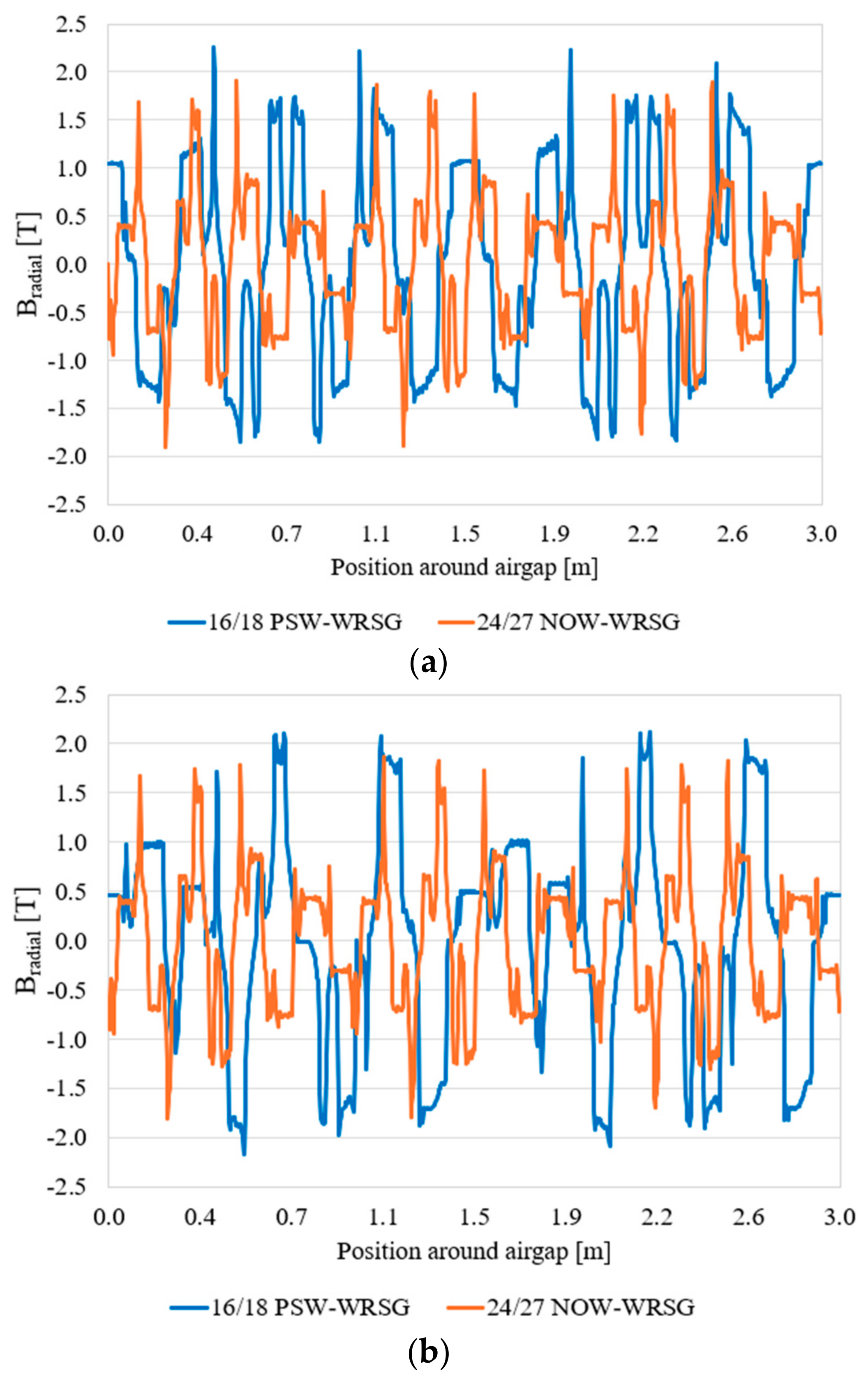Energies 17 04585 g006