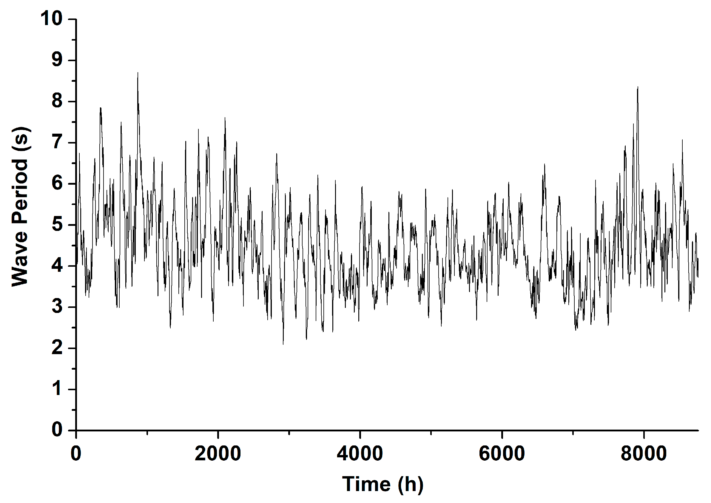 Energies 17 04588 g006