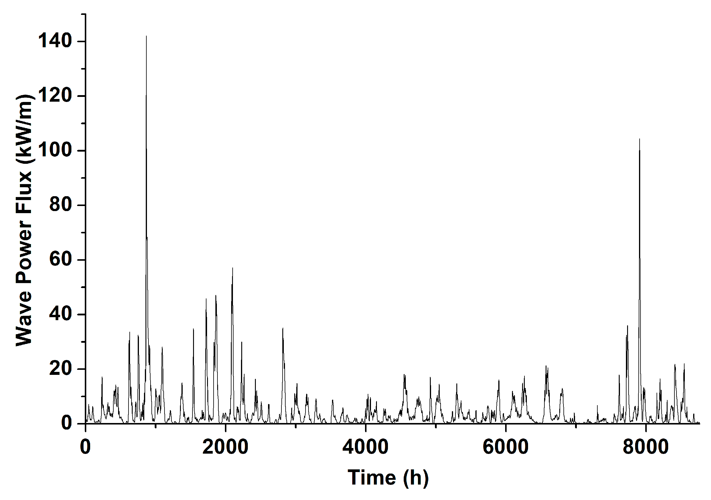 Energies 17 04588 g008