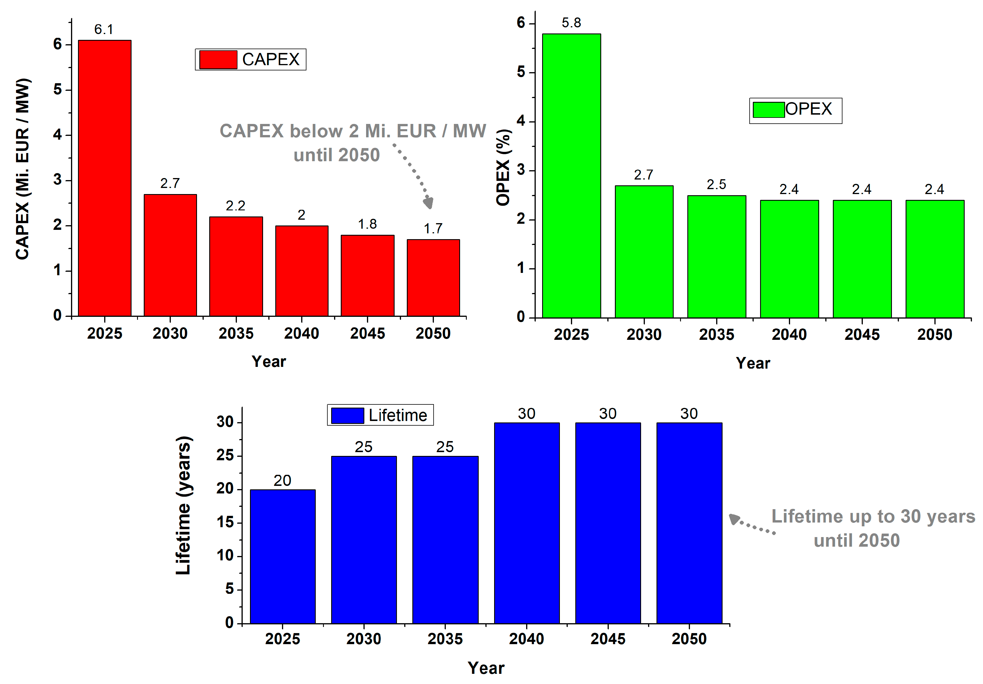 Energies 17 04588 g010