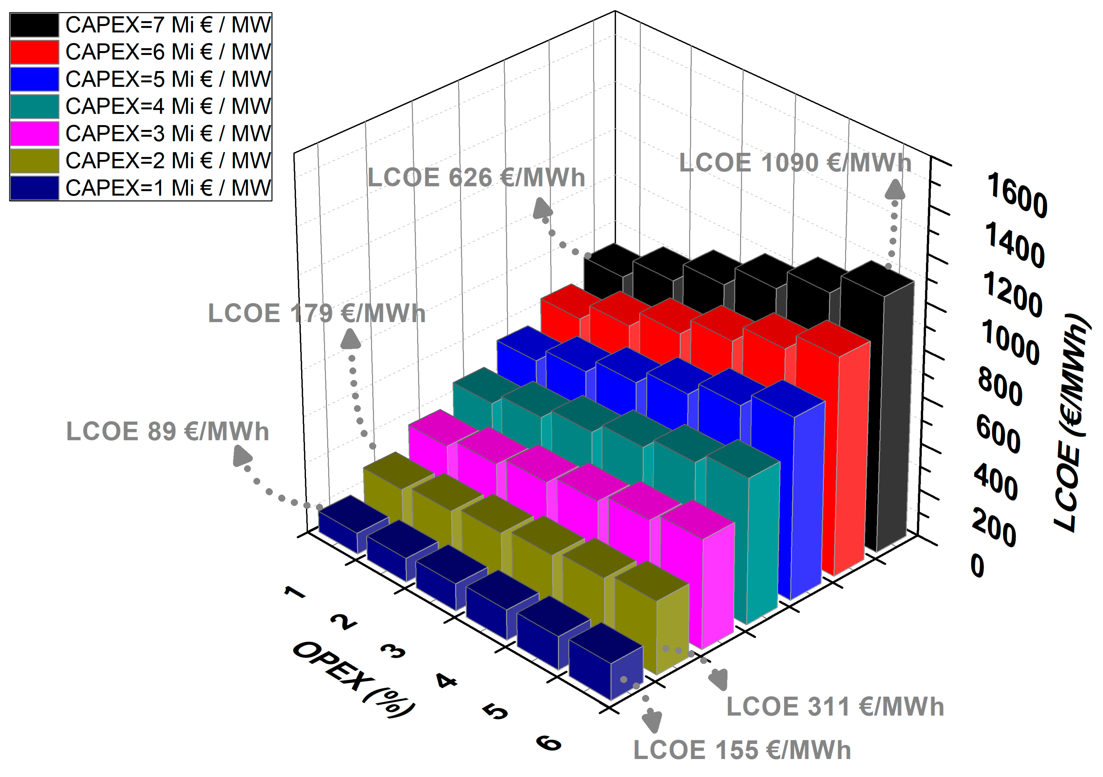 Energies 17 04588 g013