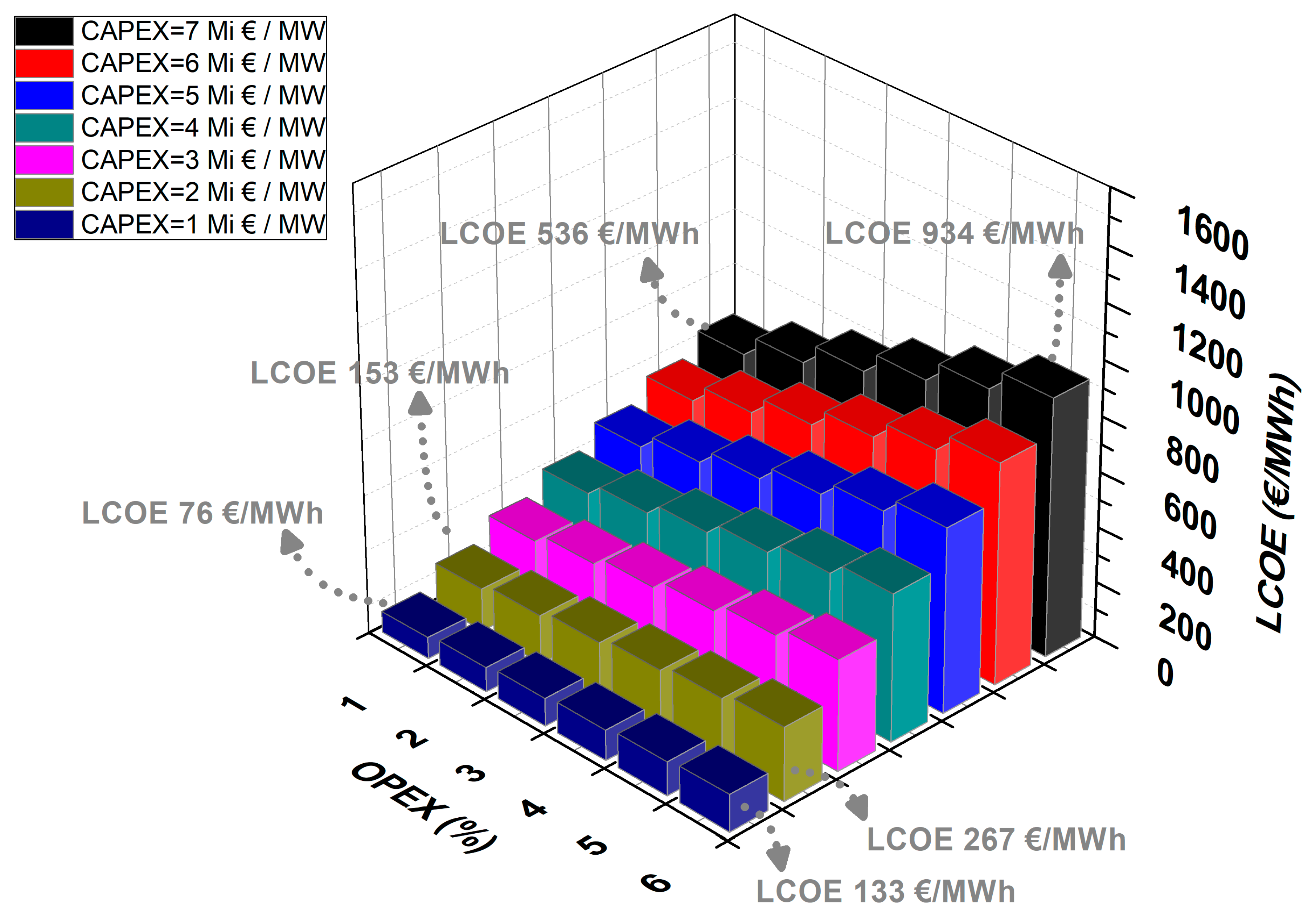 Energies 17 04588 g014
