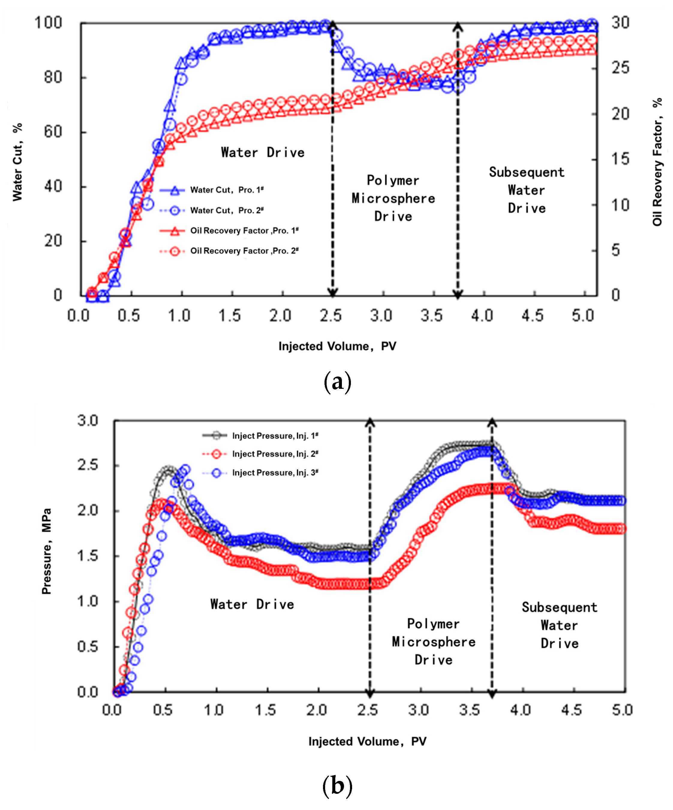 Energies 17 04597 g014 Energies 17 04597 g014