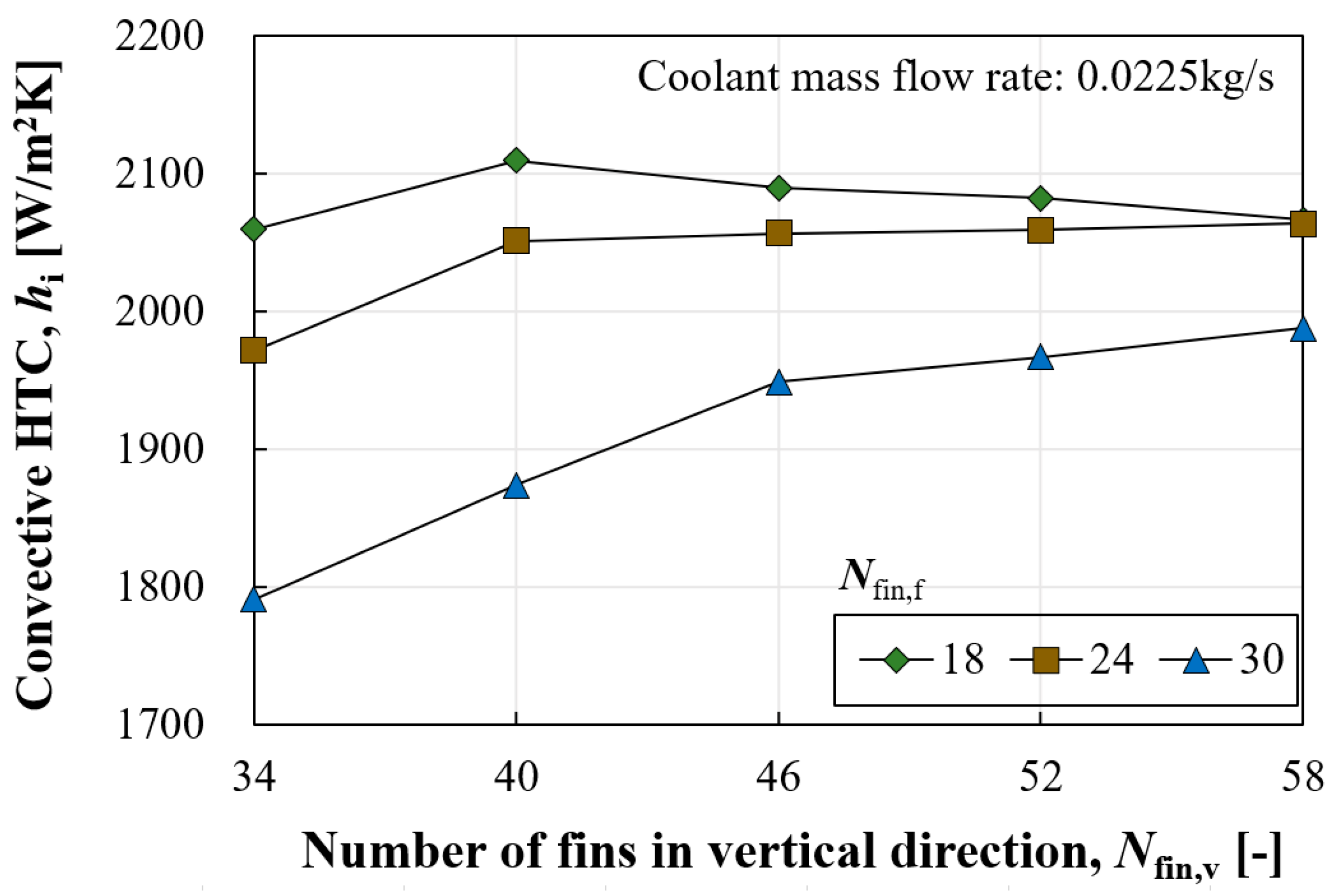 Energies 17 04598 g005