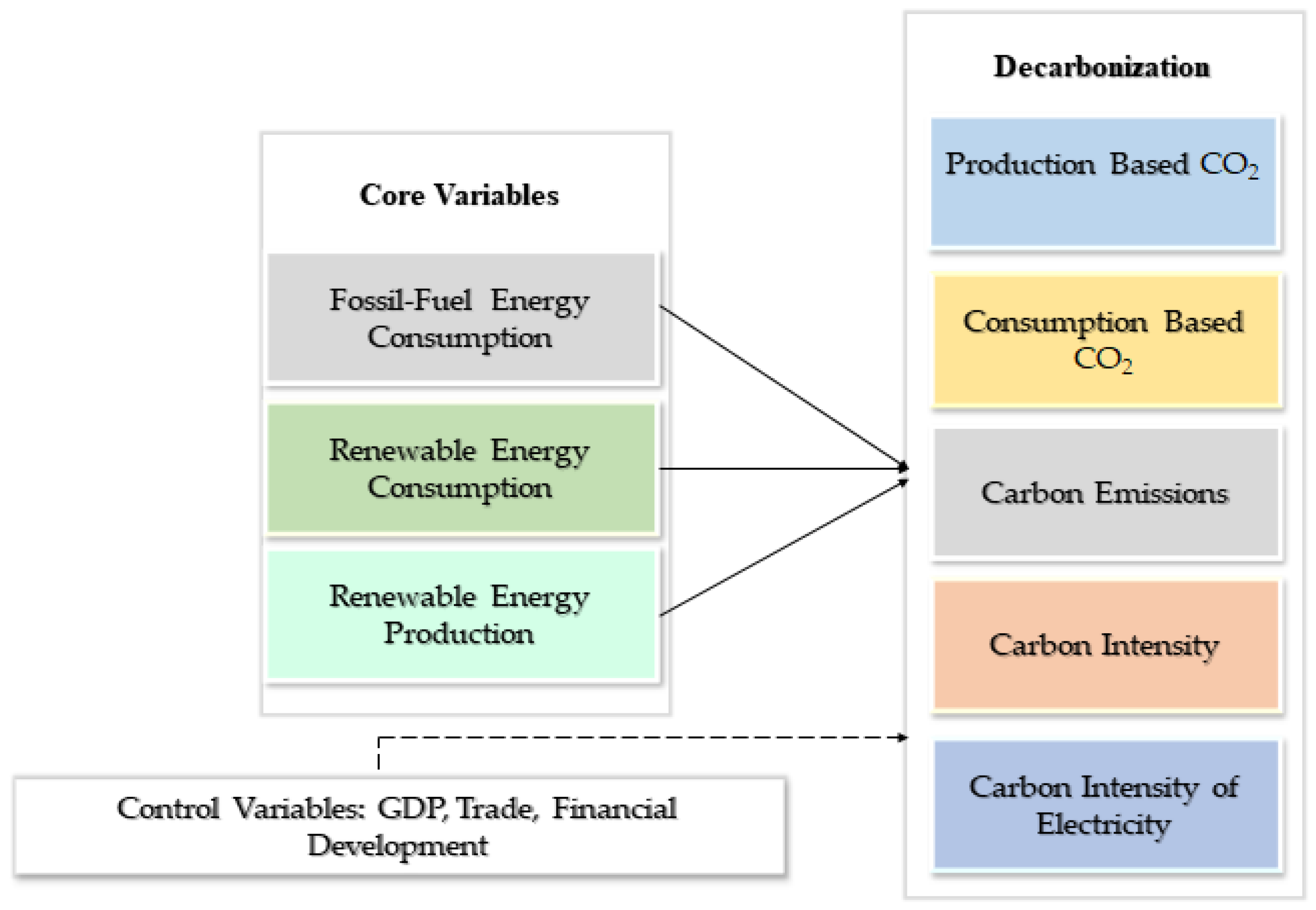 Energies 17 04600 g001