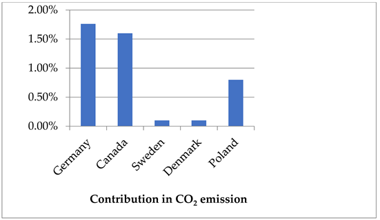 Energies 17 04600 i001