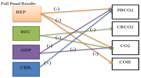 Energies 17 04600 i006