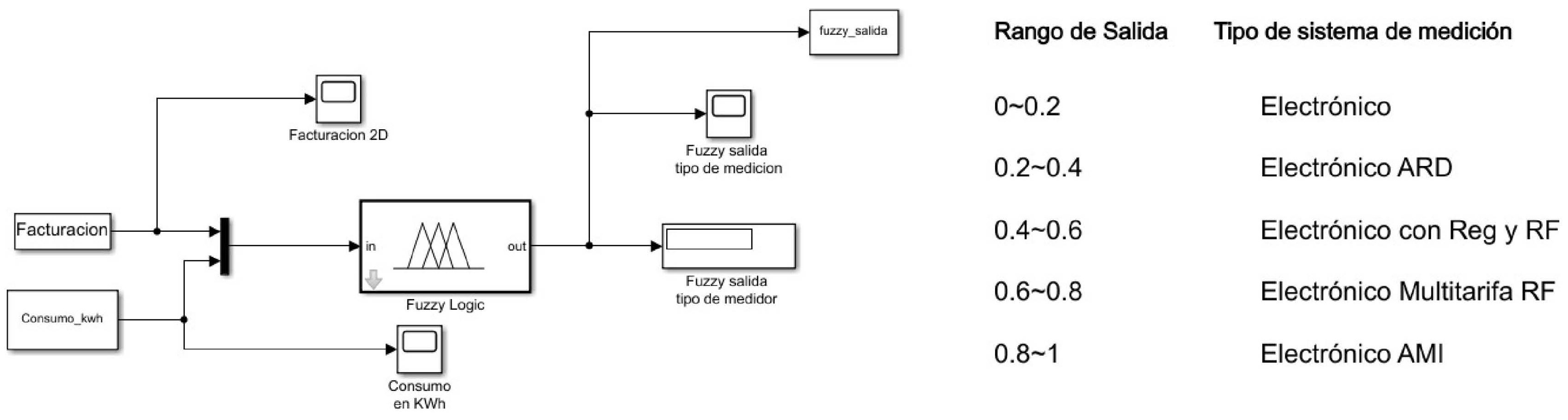 Energies 17 04603 g009