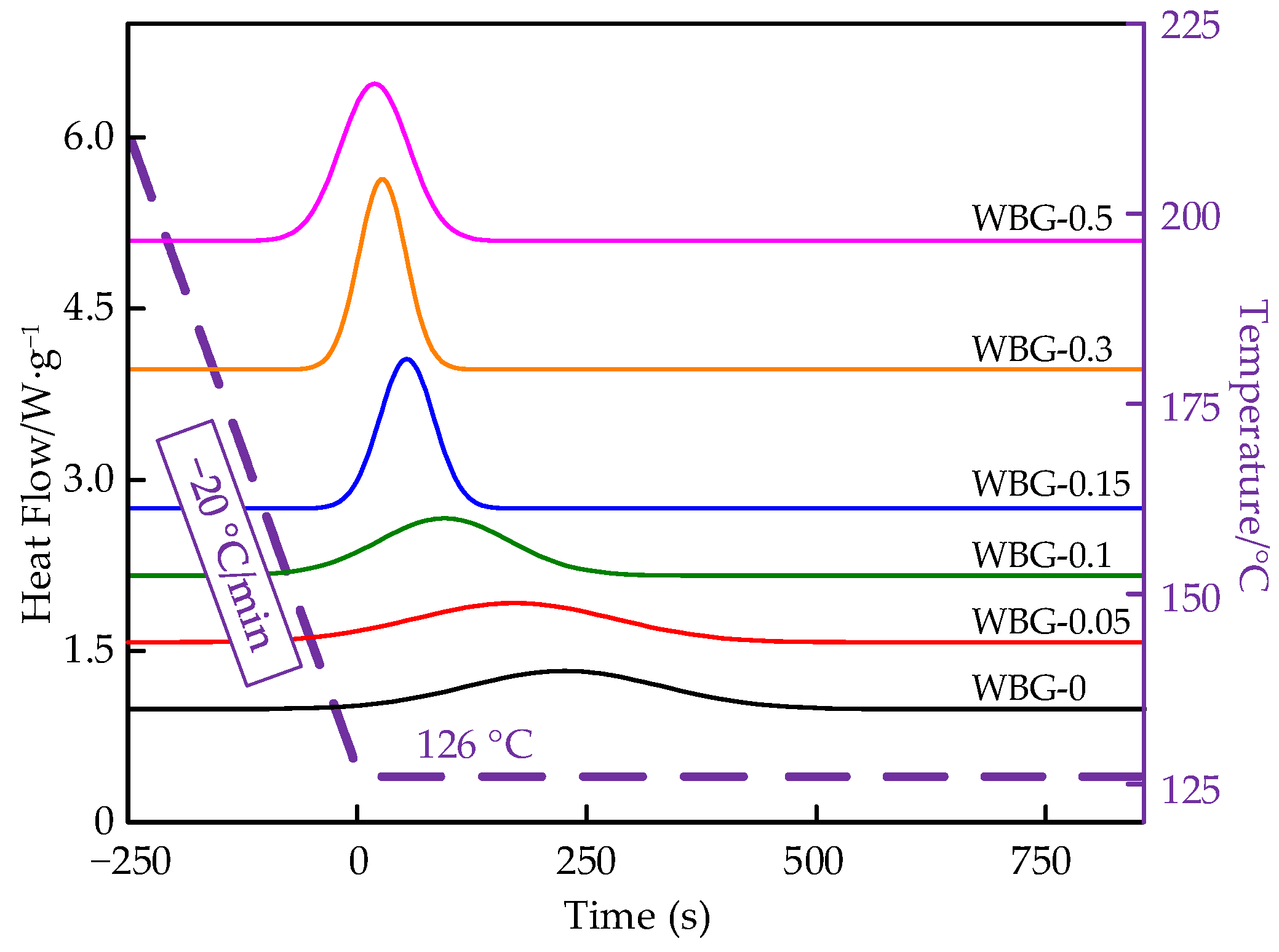 Energies 17 04610 g005