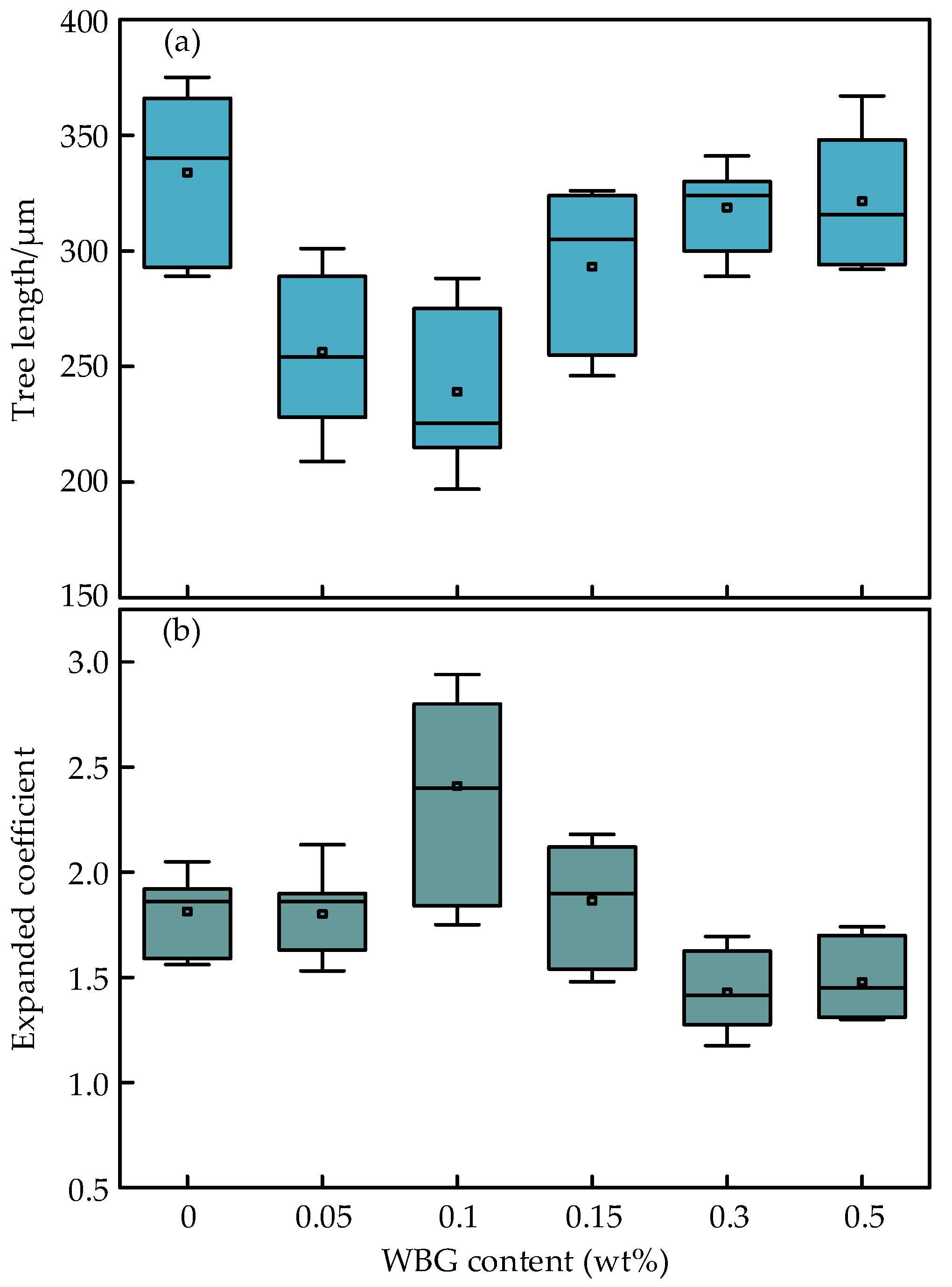 Energies 17 04610 g008
