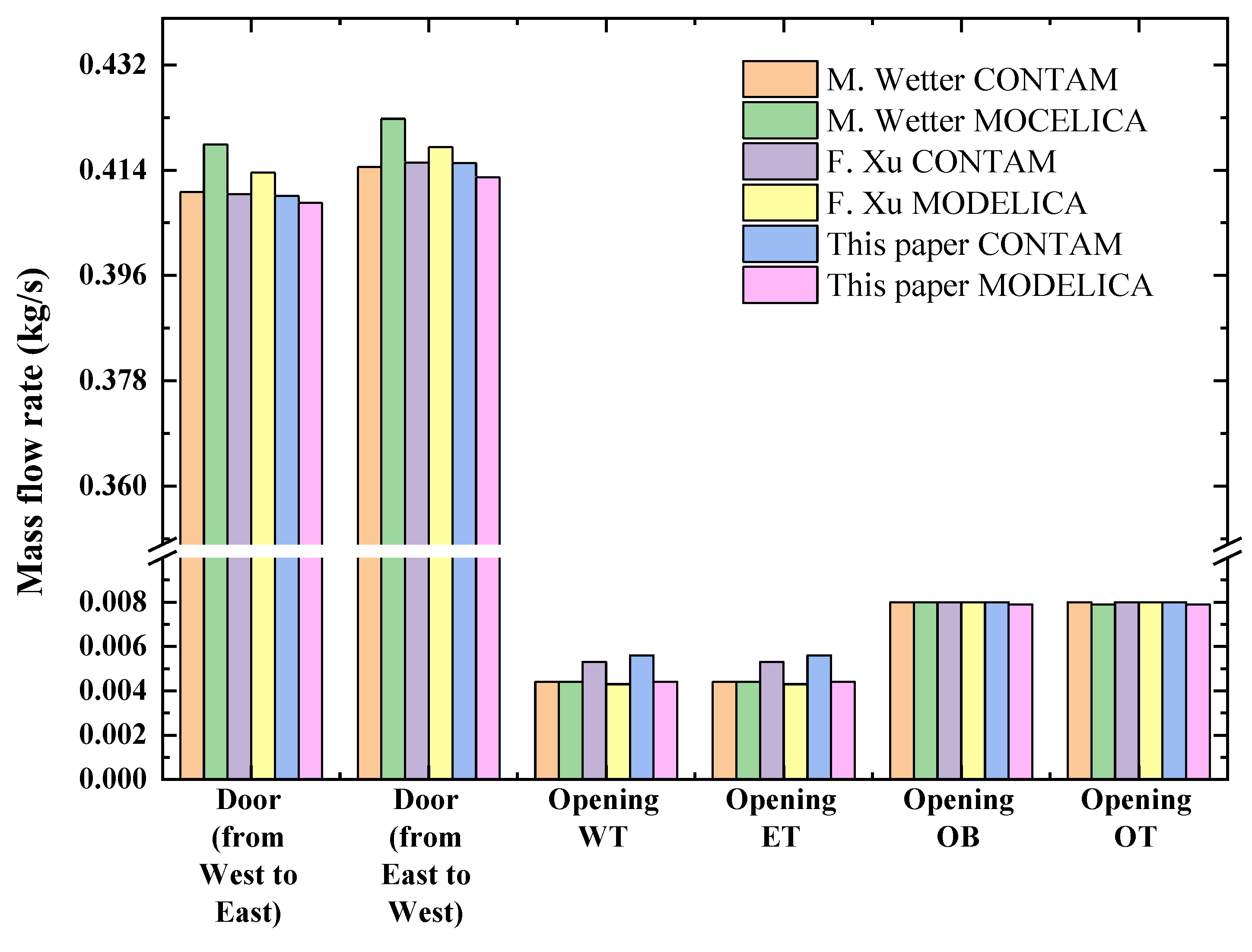 Energies 17 04613 g008