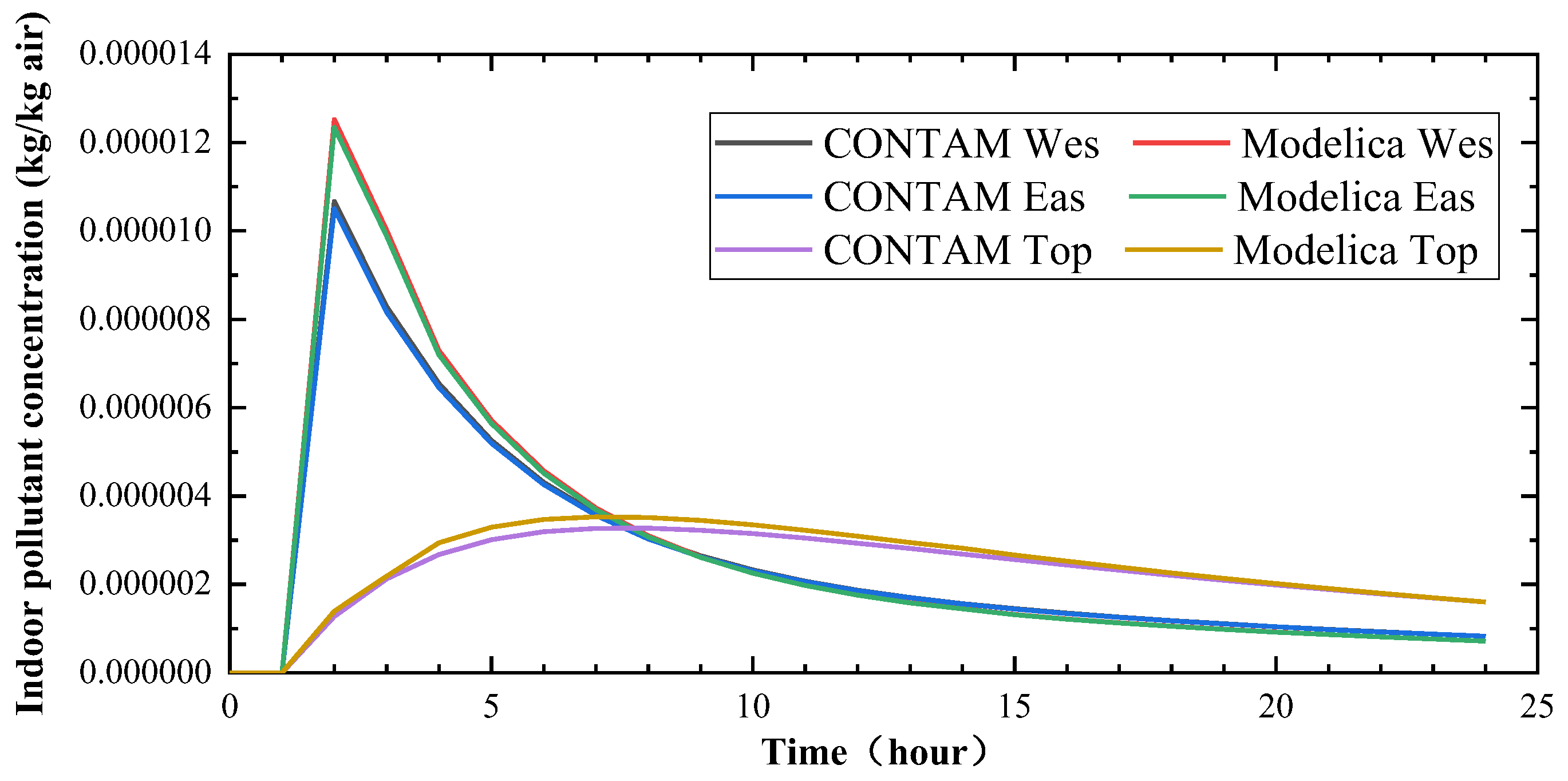 Energies 17 04613 g009