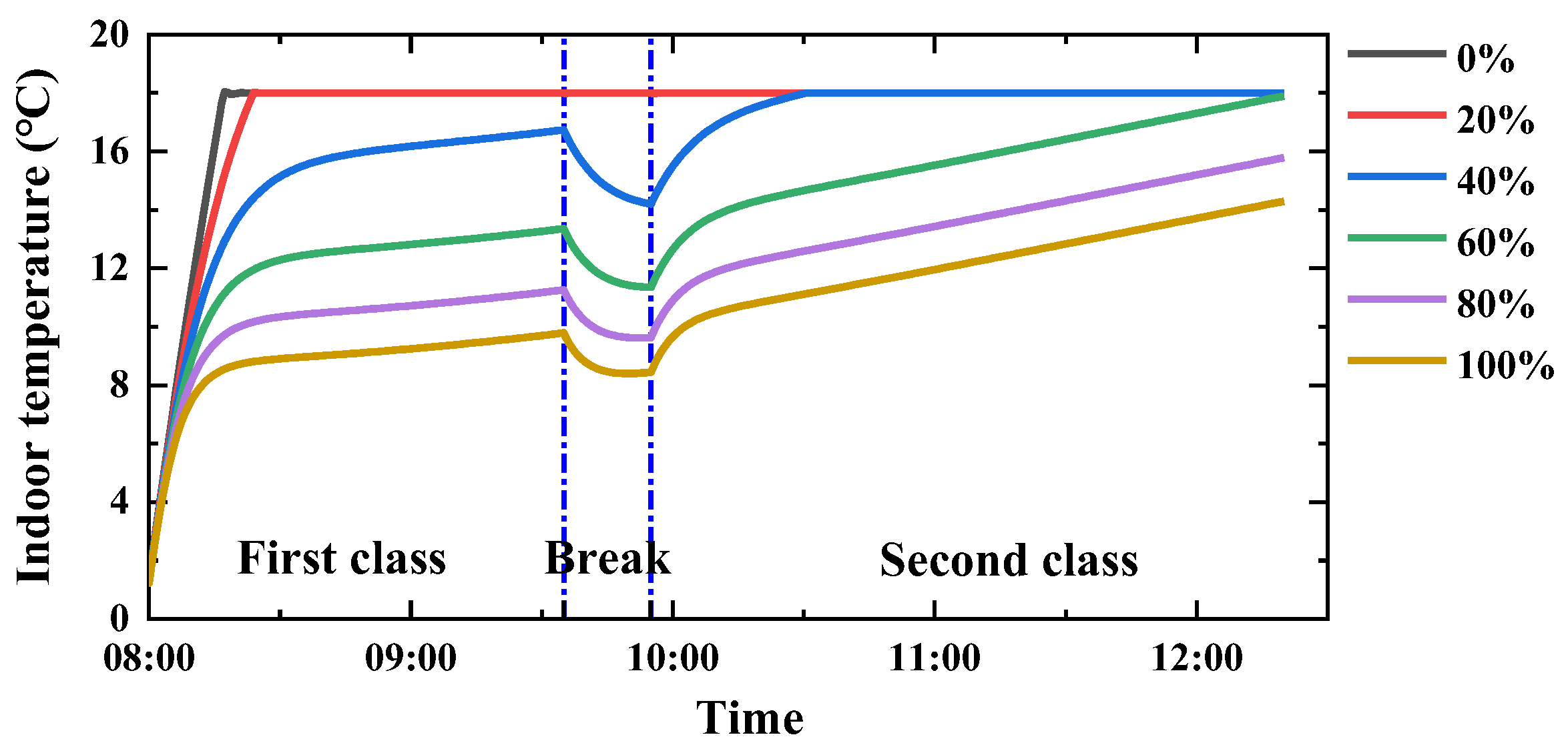 Energies 17 04613 g012