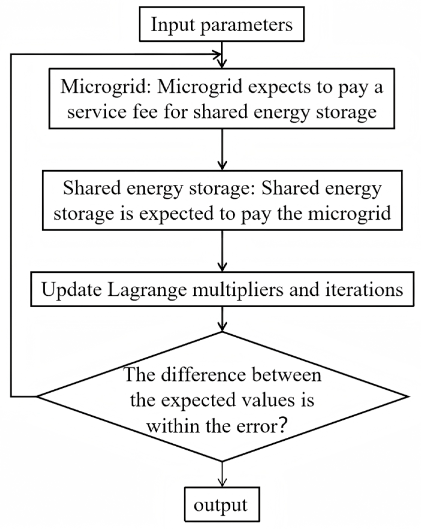 Energies 17 04614 g004
