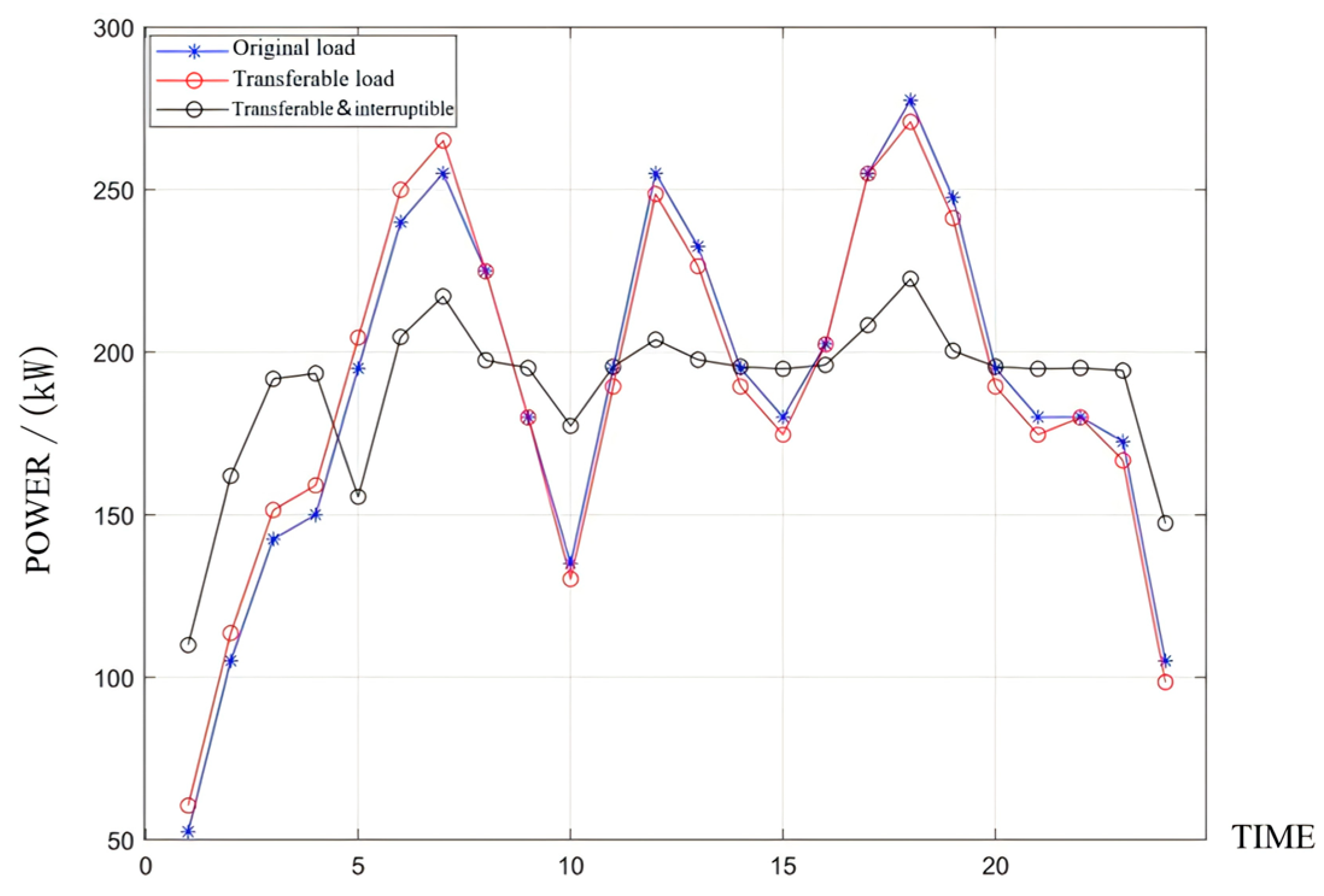 Energies 17 04614 g012