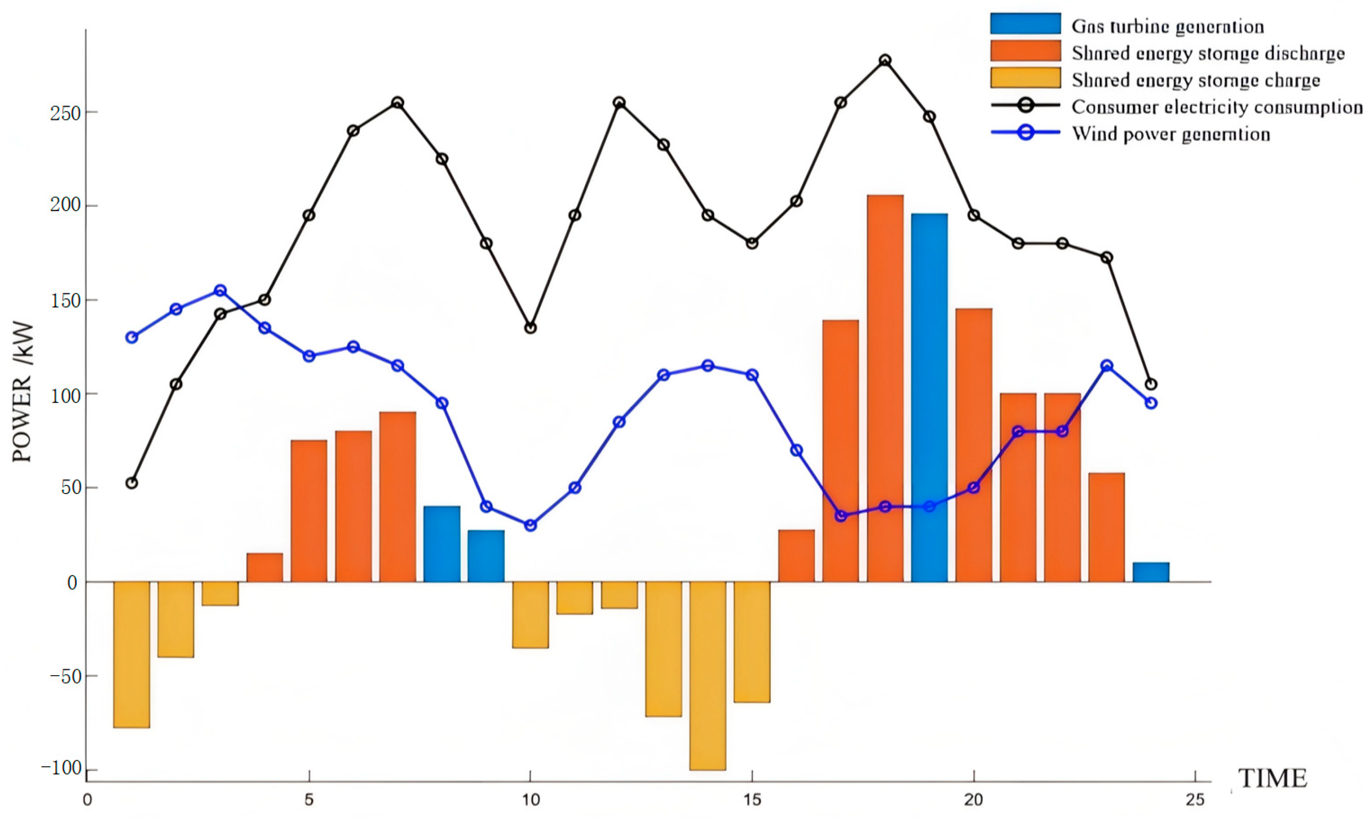 Energies 17 04614 g016