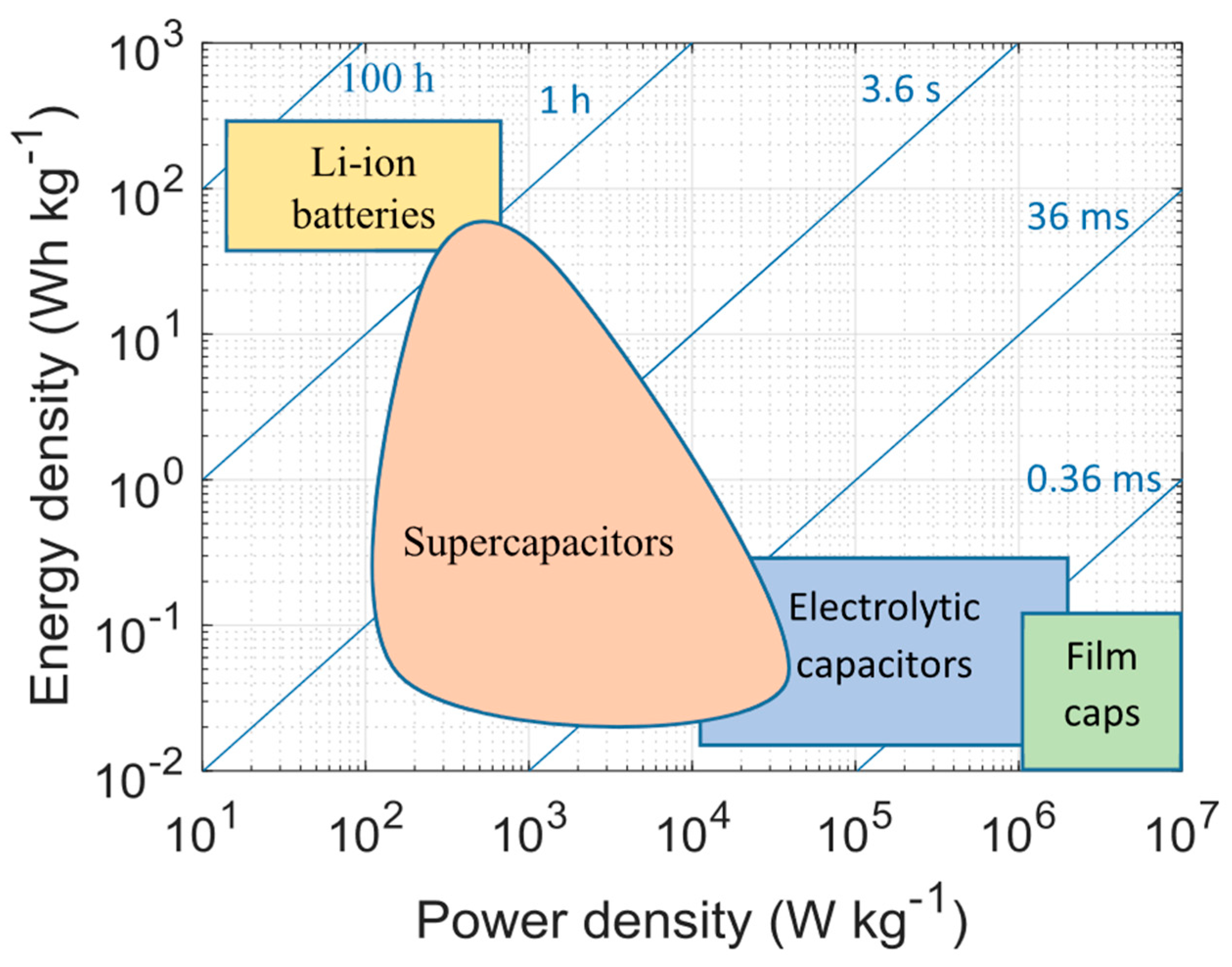 Energies 17 04617 g003