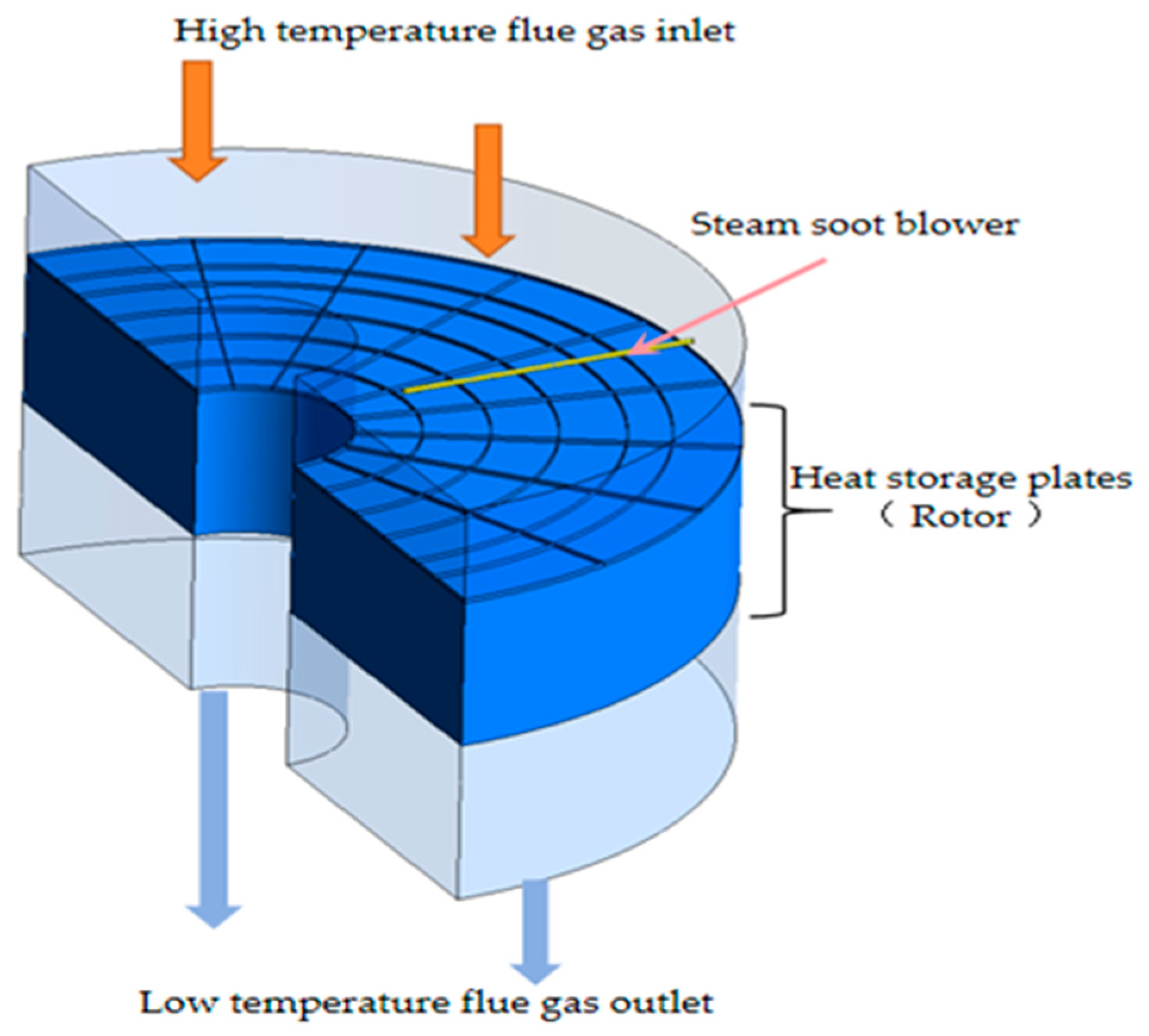 Energies 17 04618 g001