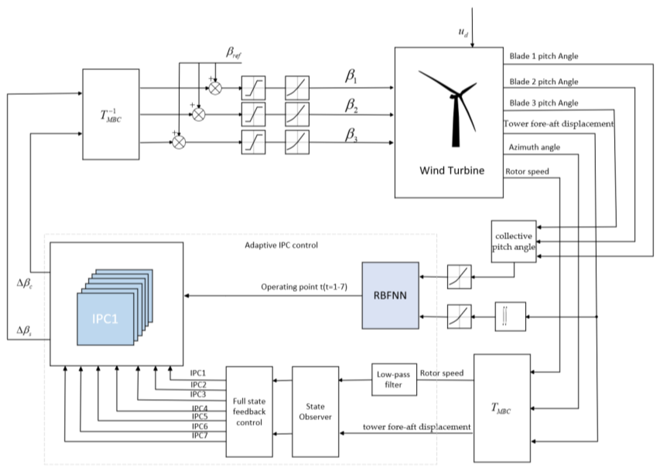 Energies 17 04619 g002