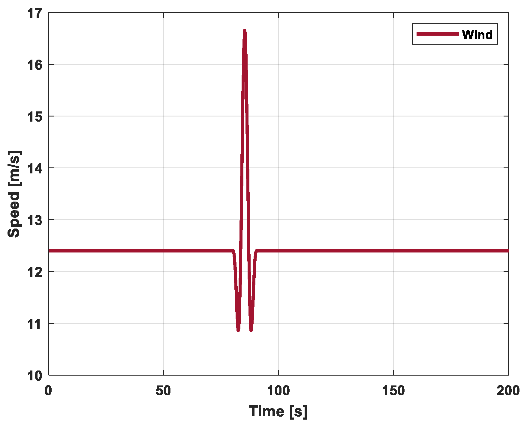 Energies 17 04619 g009