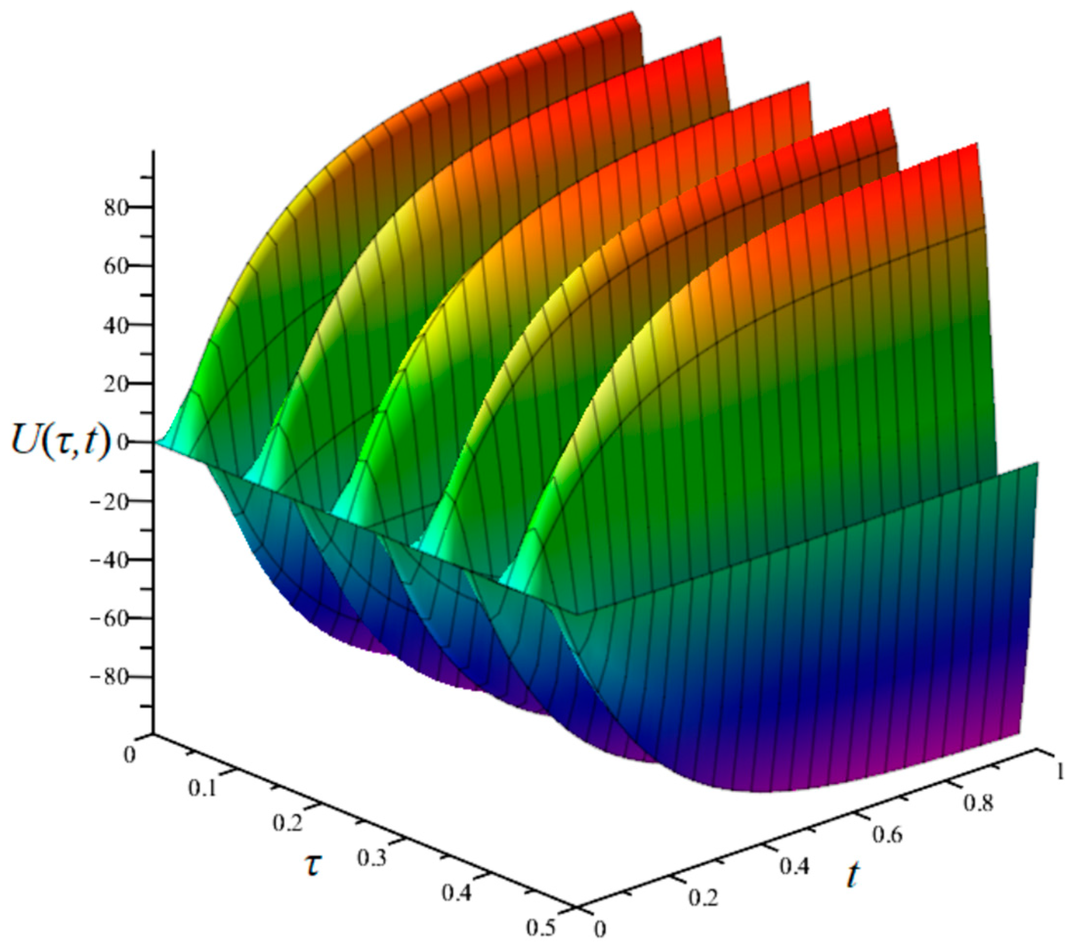 Energies 17 04620 g004 Energies 17 04620 g004
