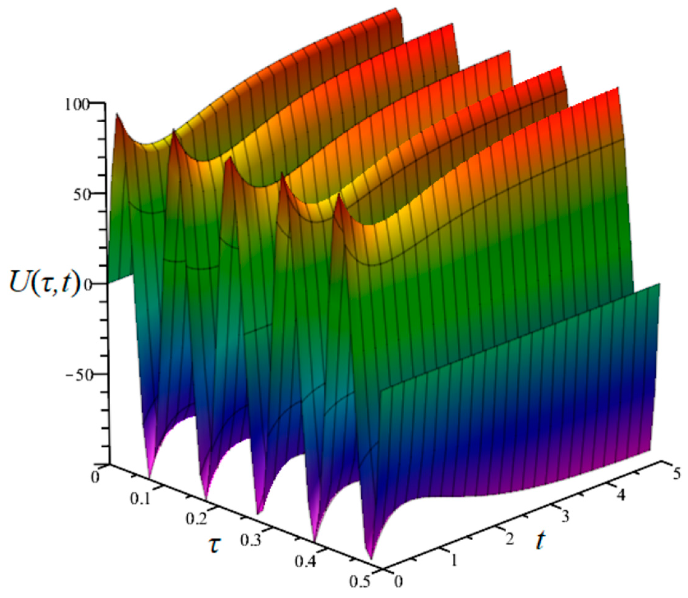 Energies 17 04620 g007 Energies 17 04620 g007