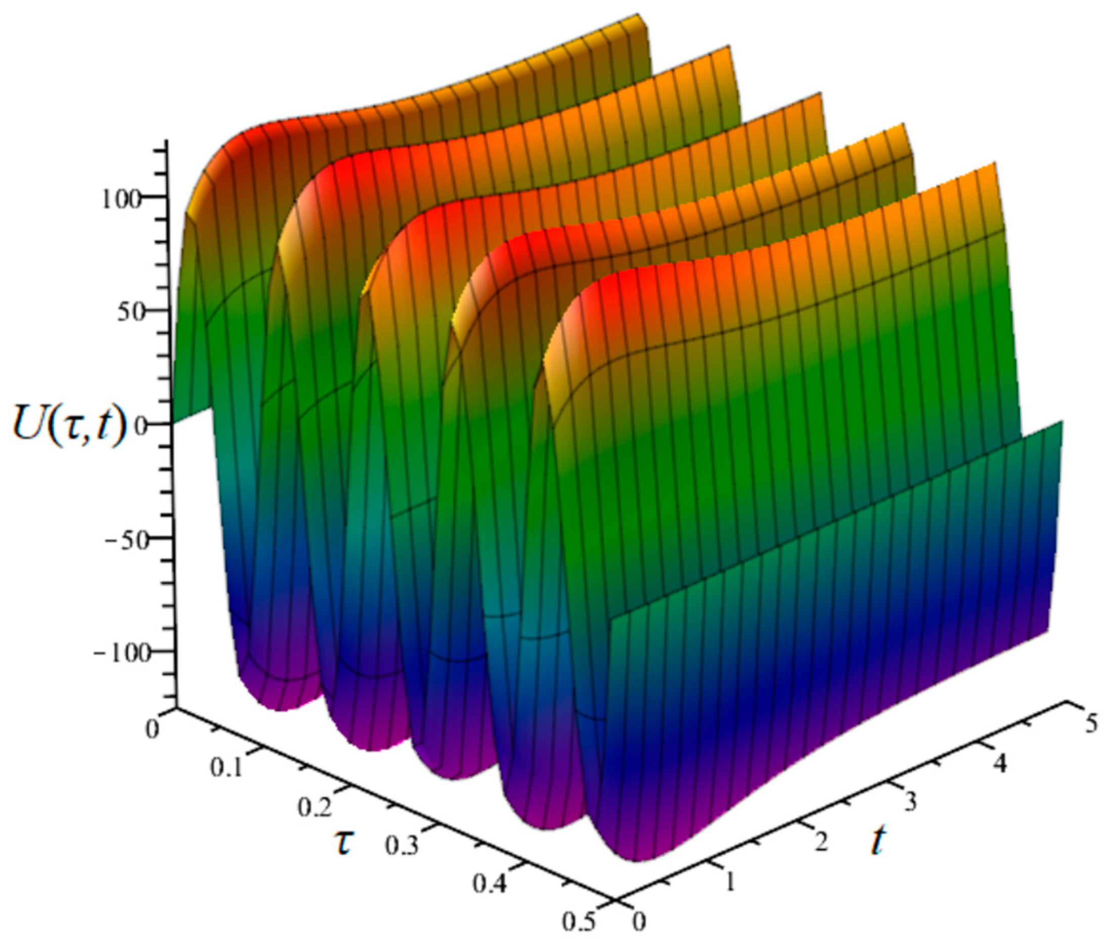 Energies 17 04620 g009 Energies 17 04620 g009