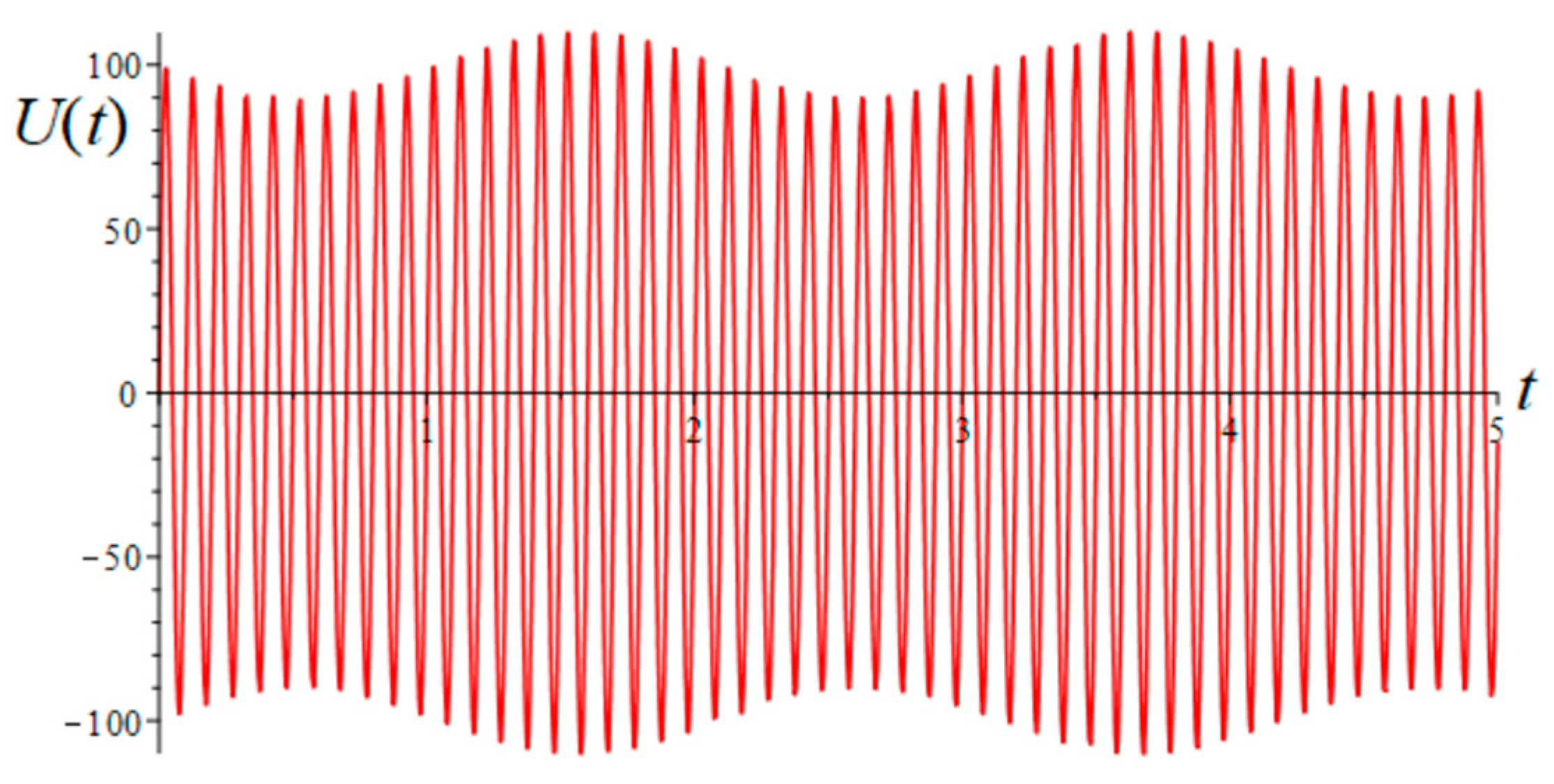 Energies 17 04620 g014 Energies 17 04620 g014