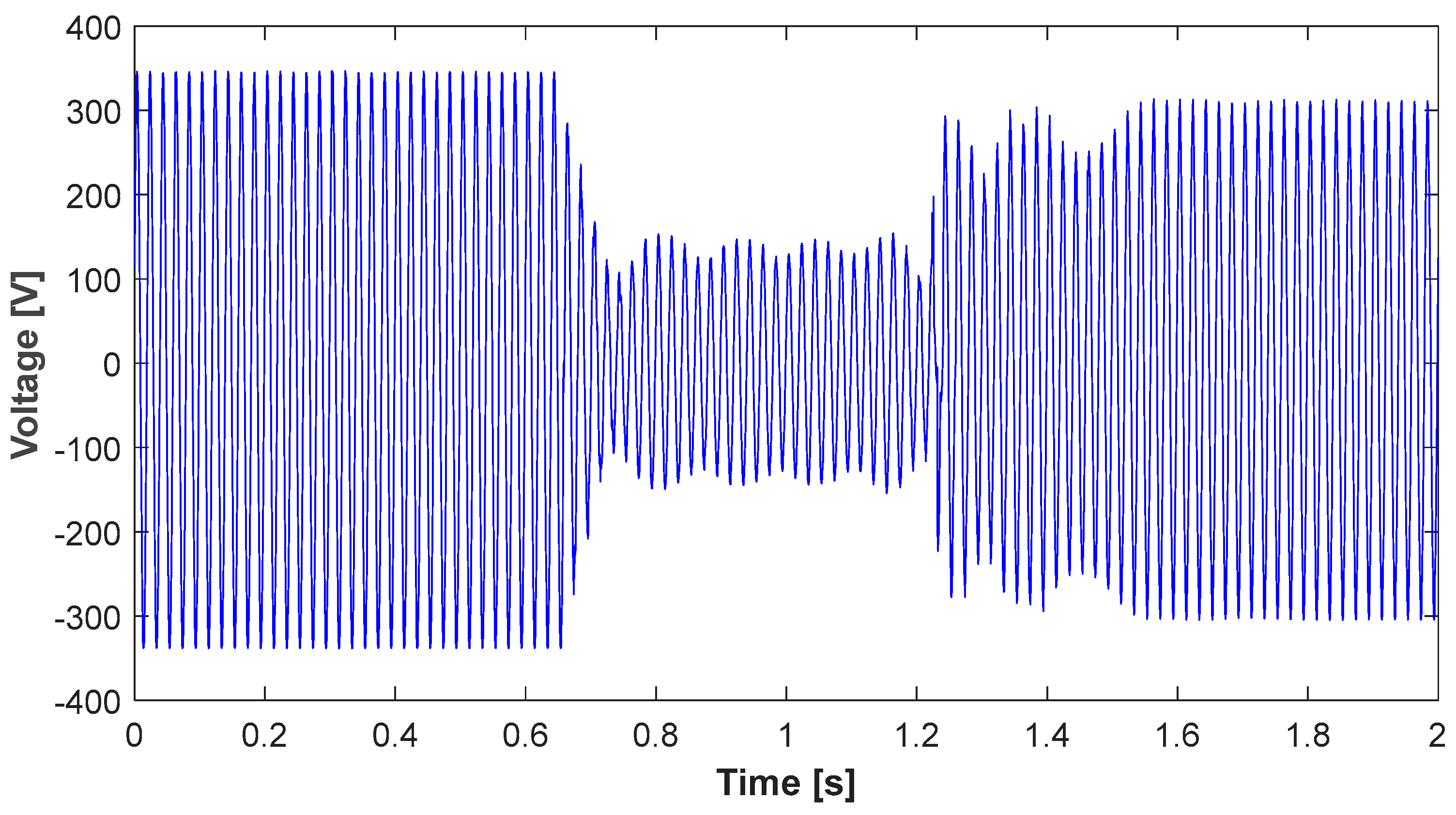 Energies 17 04620 g017 Energies 17 04620 g017