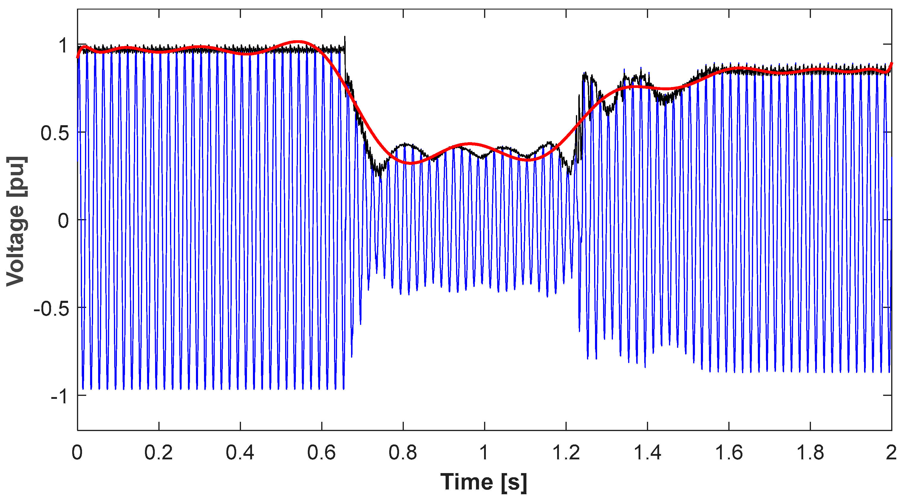 Energies 17 04620 g018 Energies 17 04620 g018