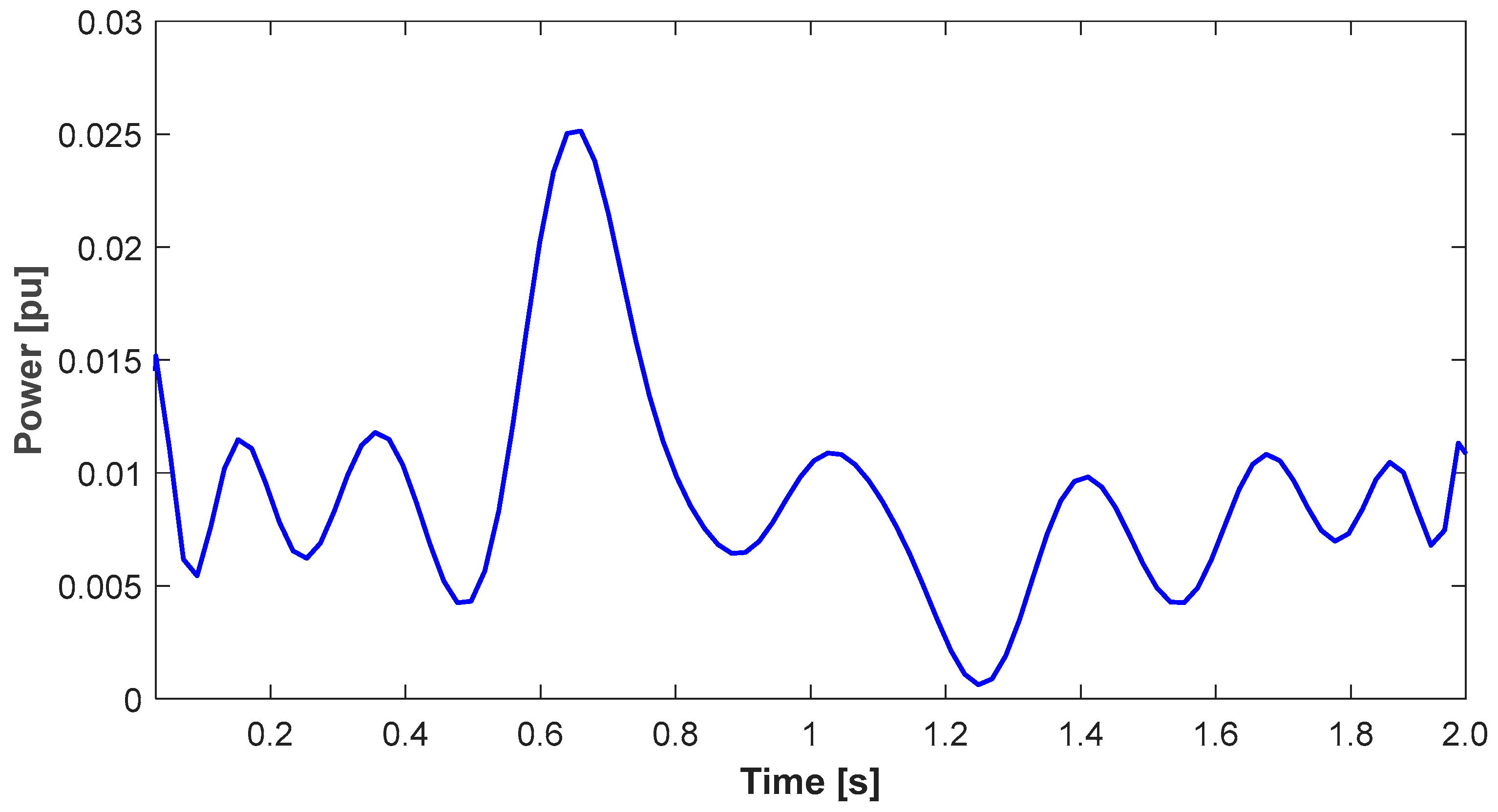 Energies 17 04620 g019 Energies 17 04620 g019